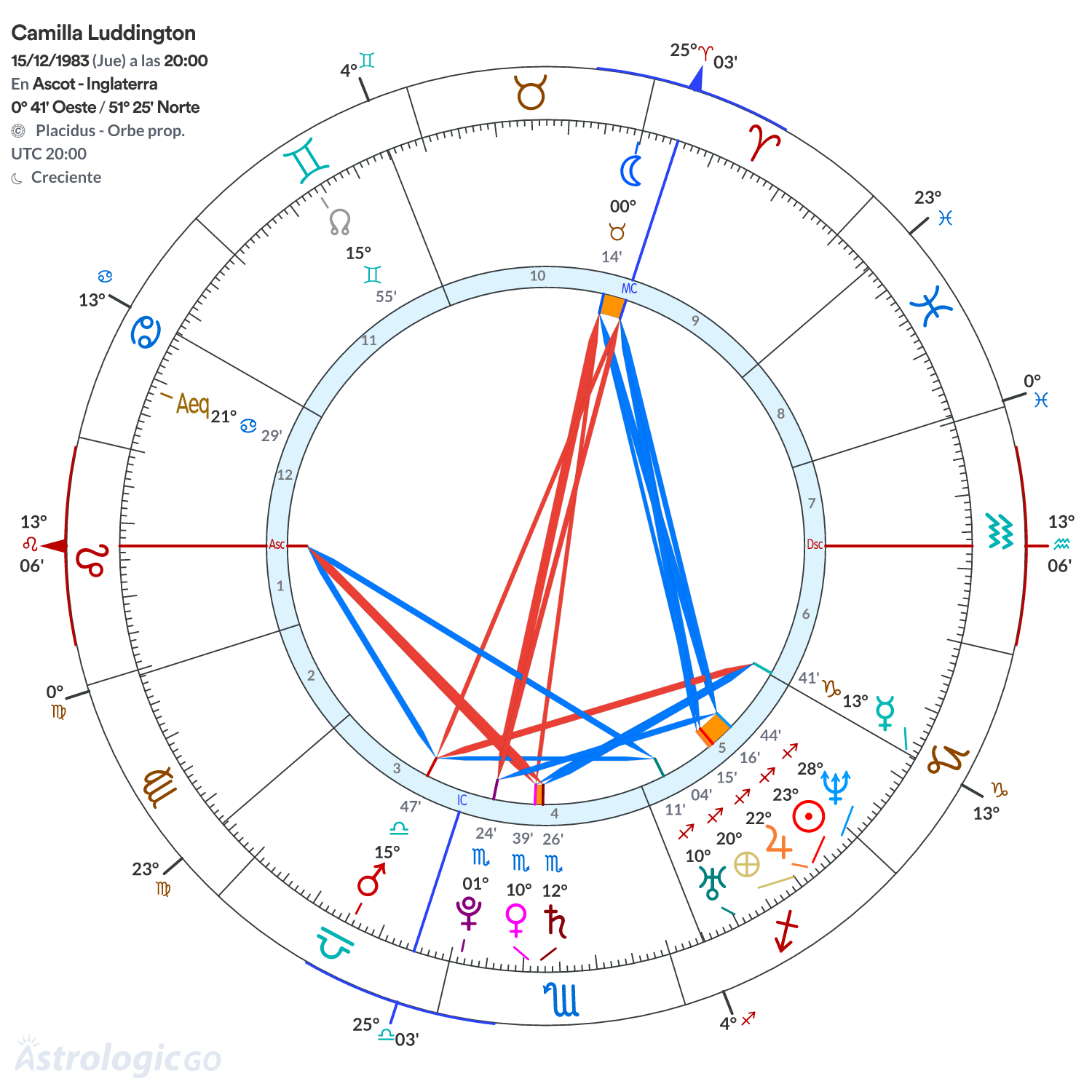 Mandala - Camilla Luddington