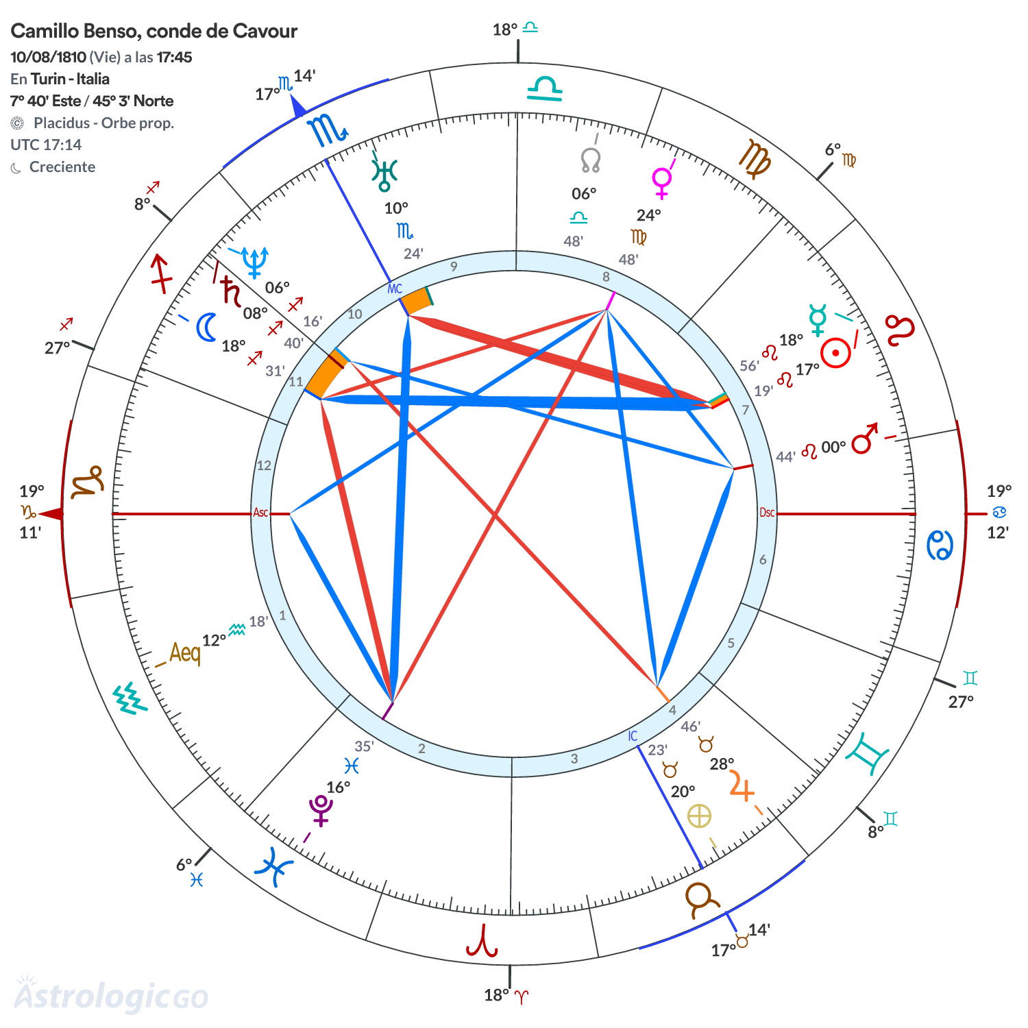 Mandala - Camillo Benso, conde de Cavour