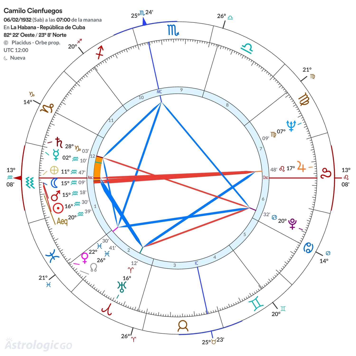 Mandala - Camilo Cienfuegos