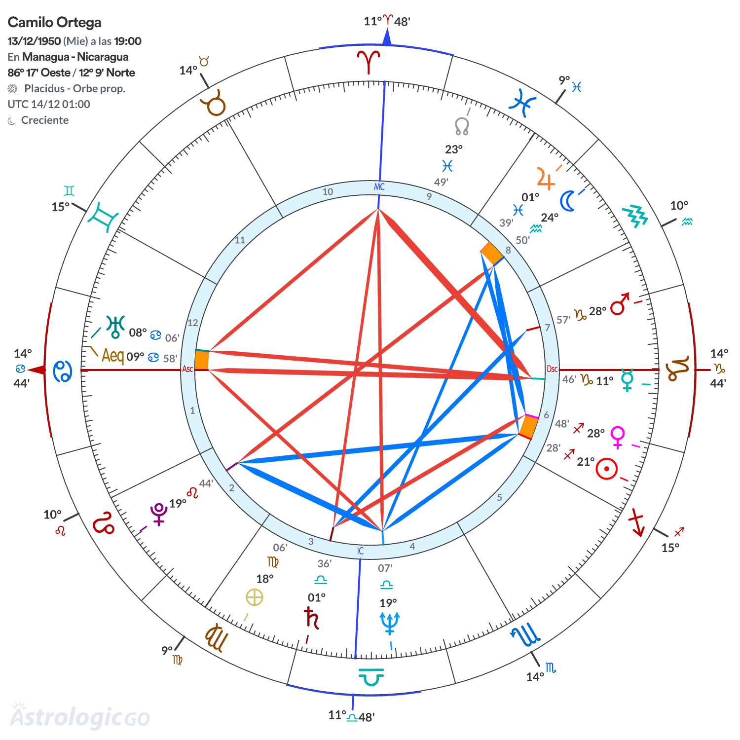 Mandala - Camilo Ortega