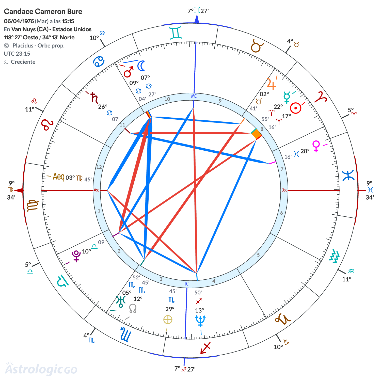 Mandala - Candace Cameron Bure