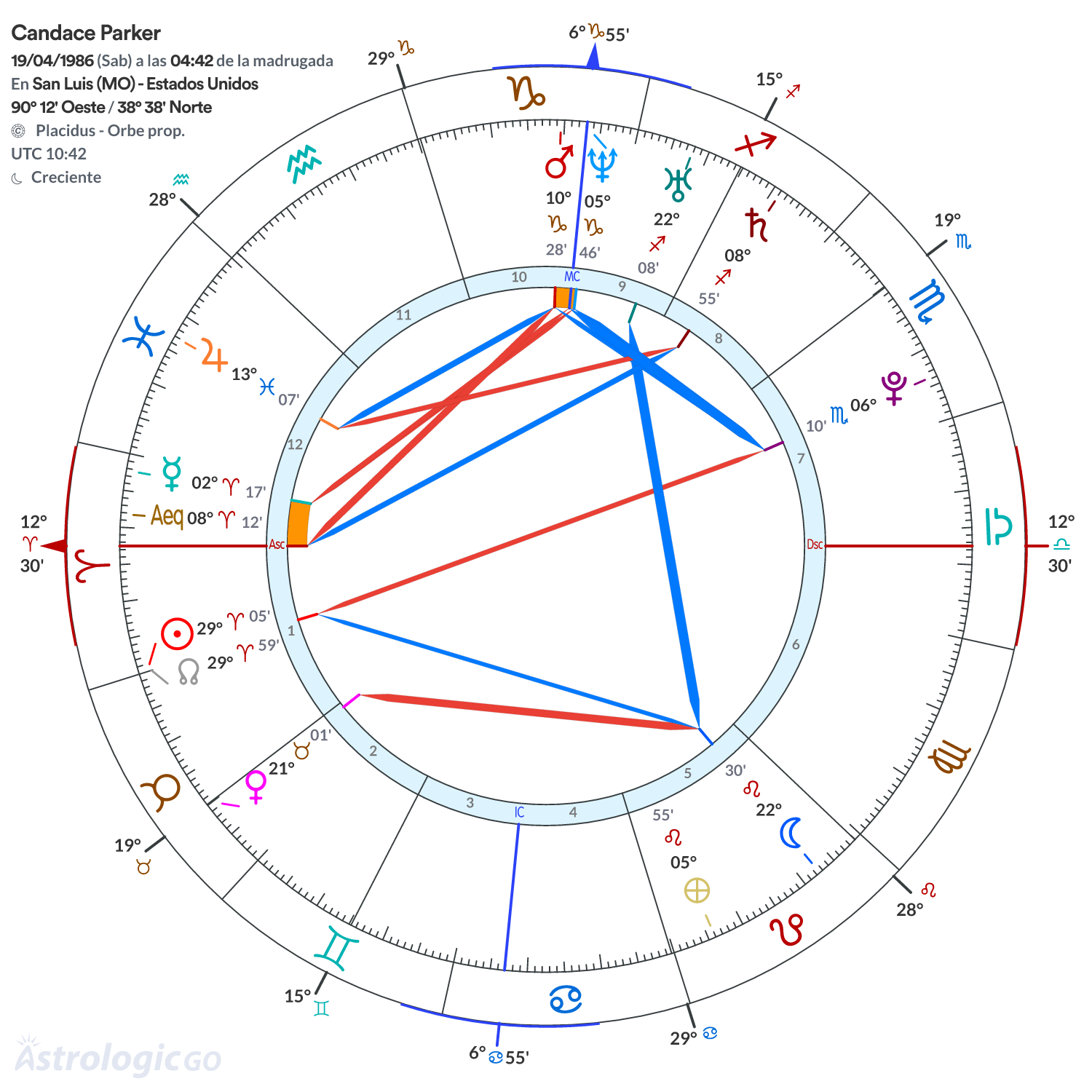 Mandala - Candace Parker