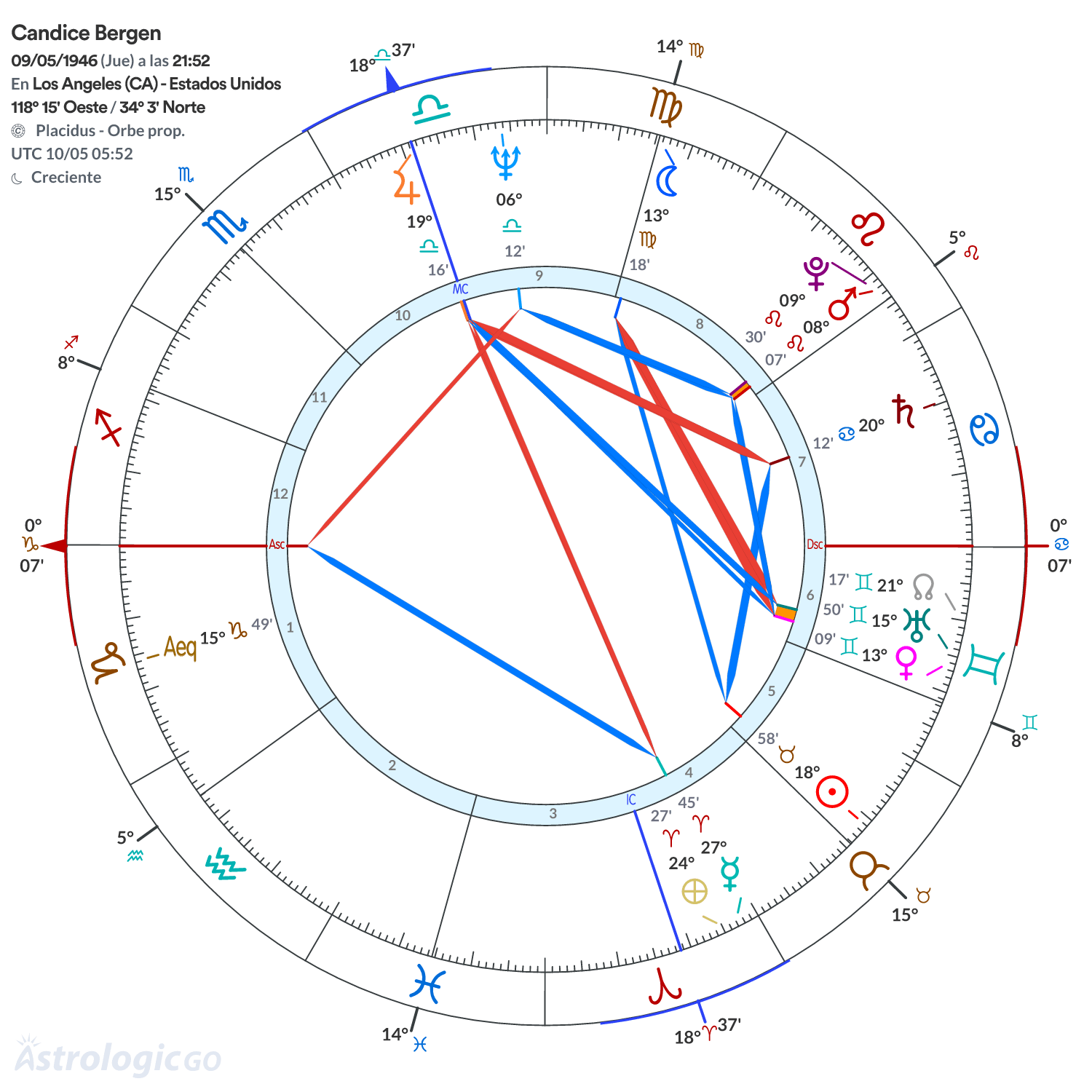 Mandala - Candice Bergen