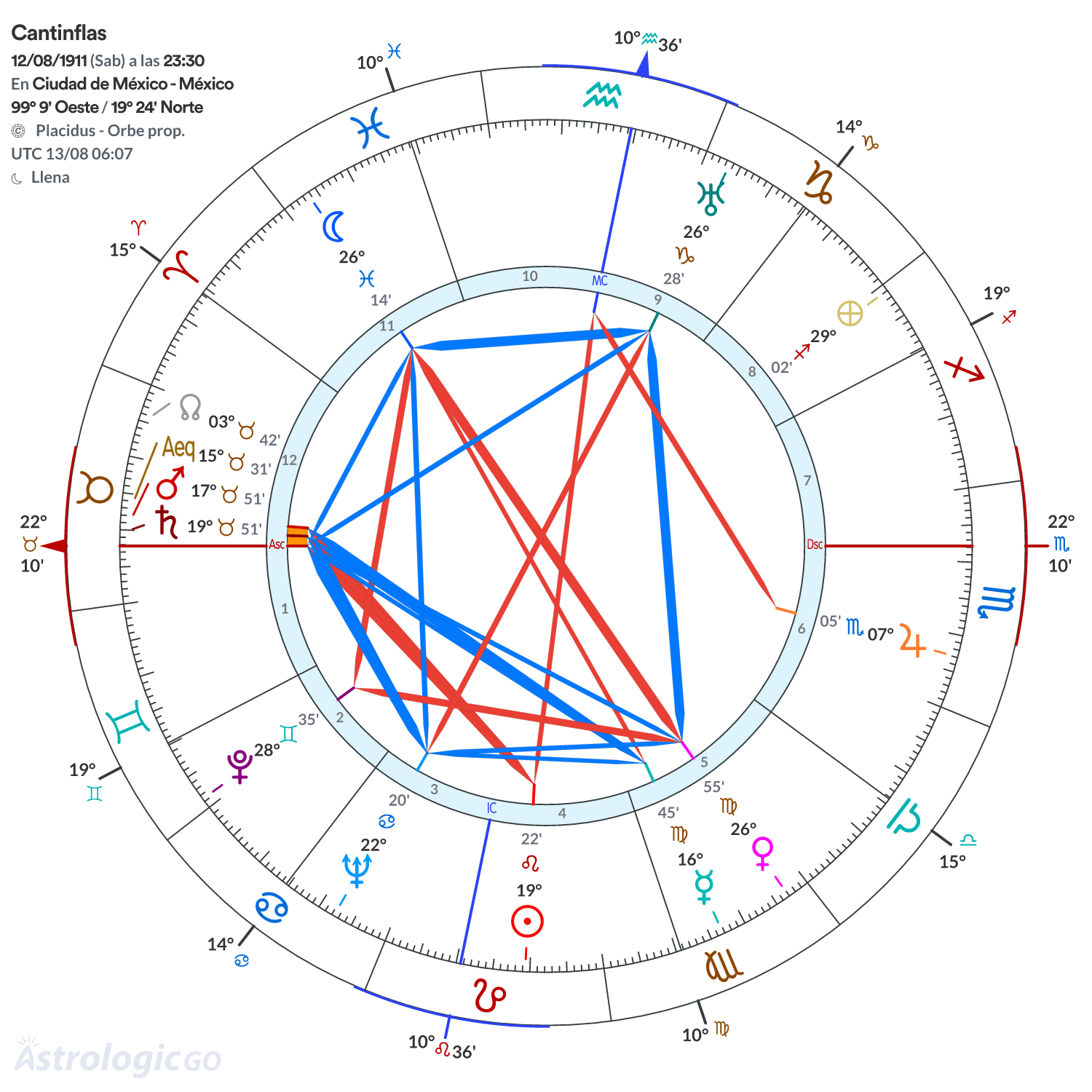 Mandala - Cantinflas