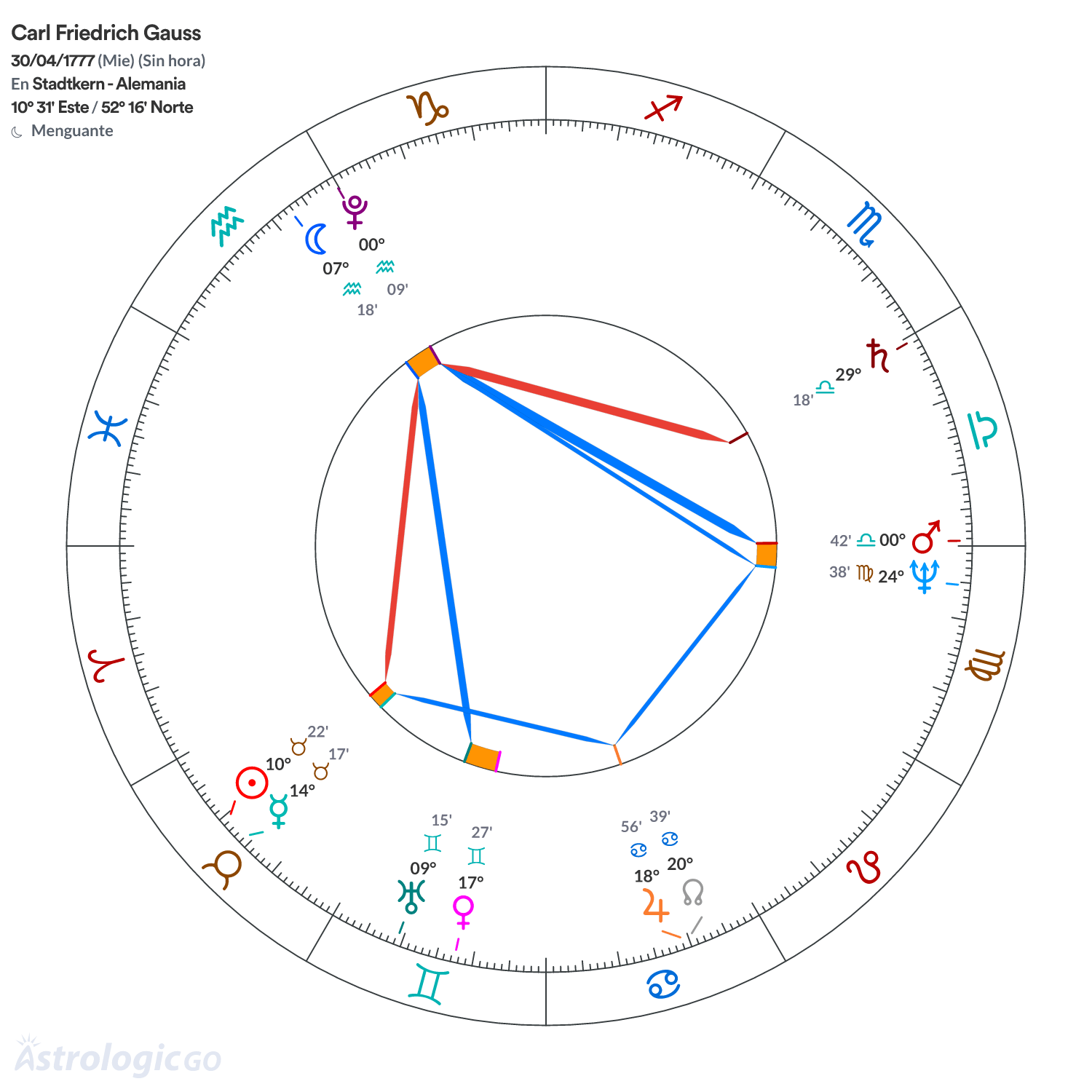 Mandala - Carl Friedrich Gauss