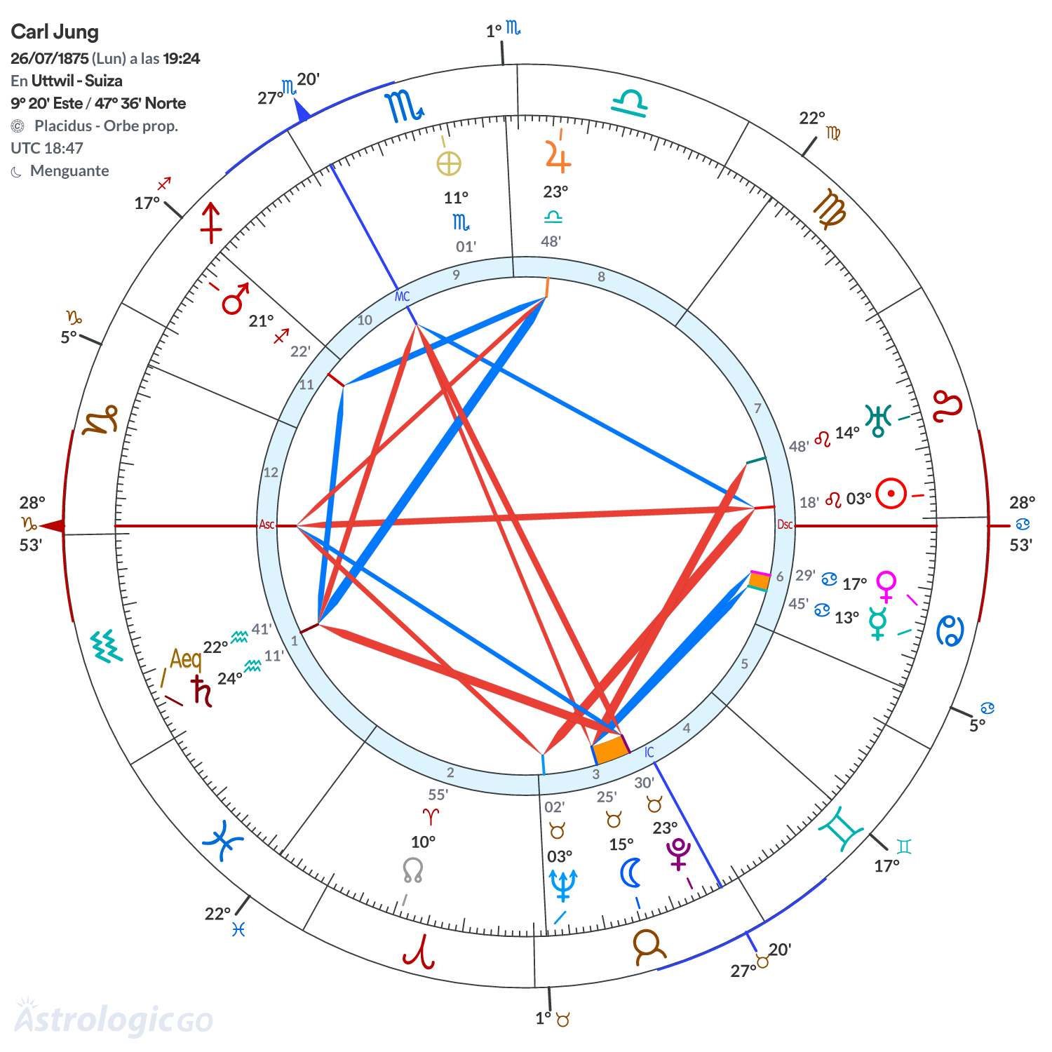 Mandala - Carl Jung