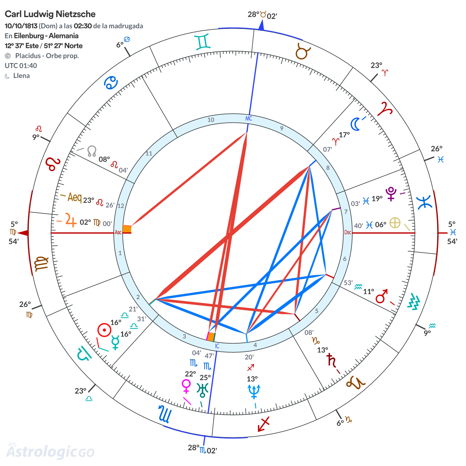 Mandala - Carl Ludwig Nietzsche