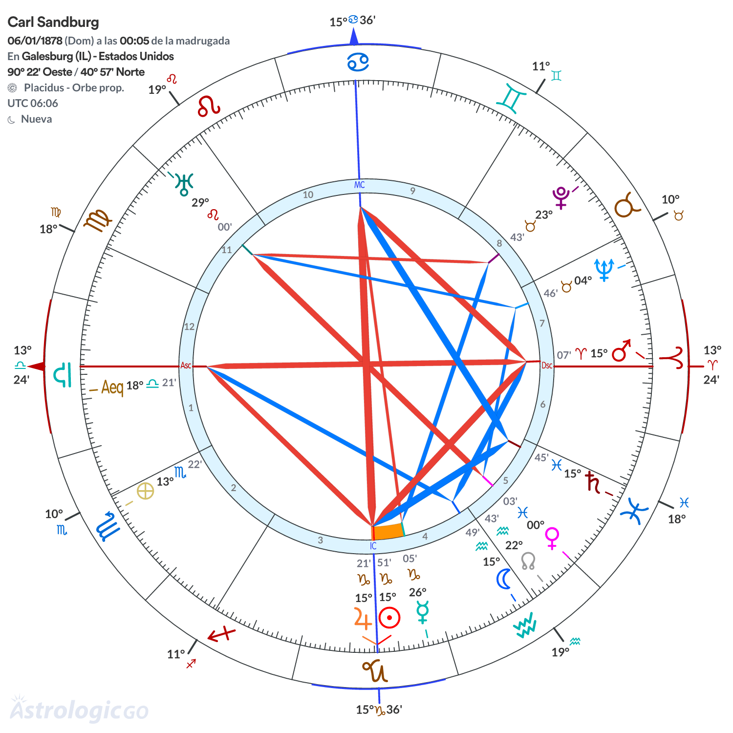 Mandala - Carl Sandburg