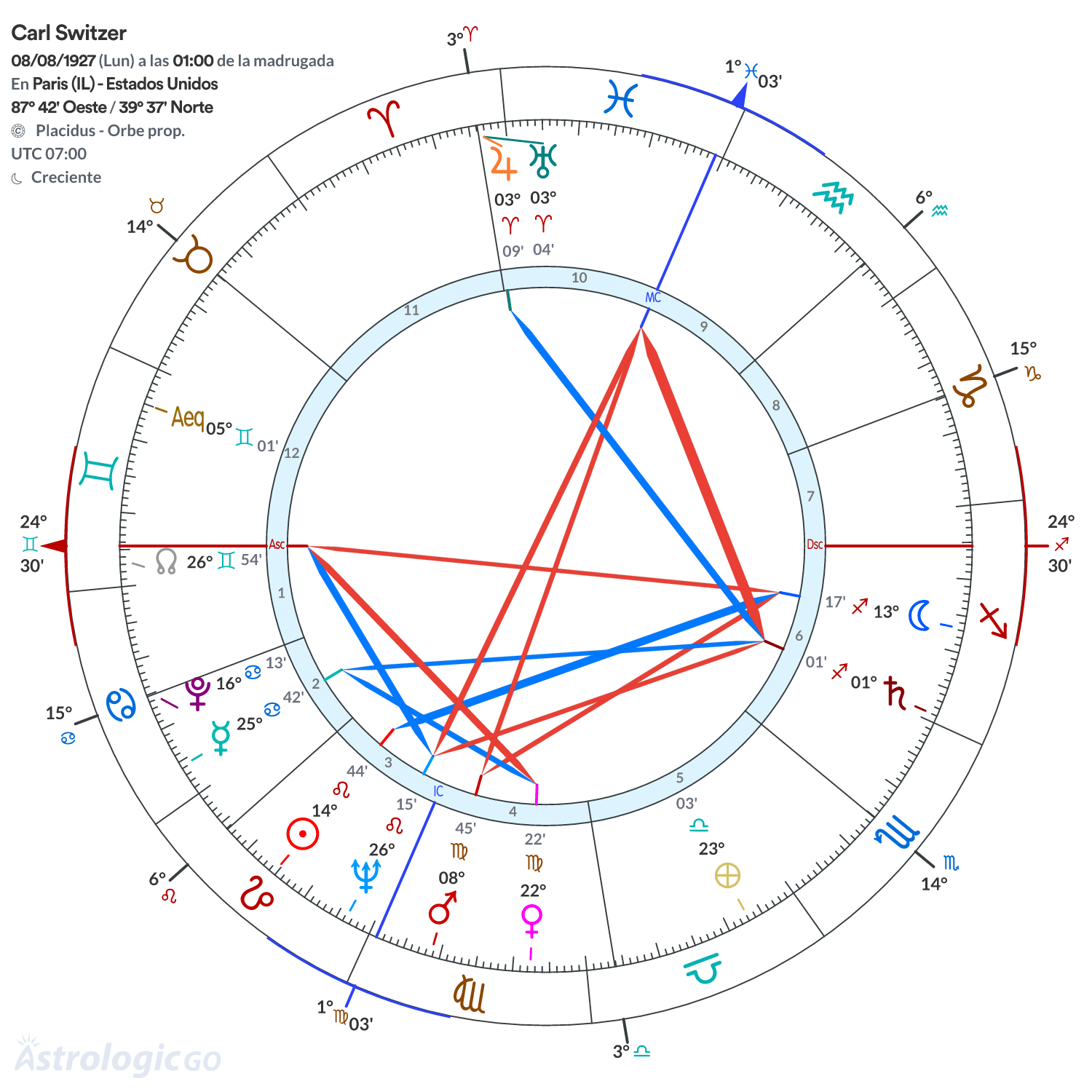 Mandala - Carl Switzer