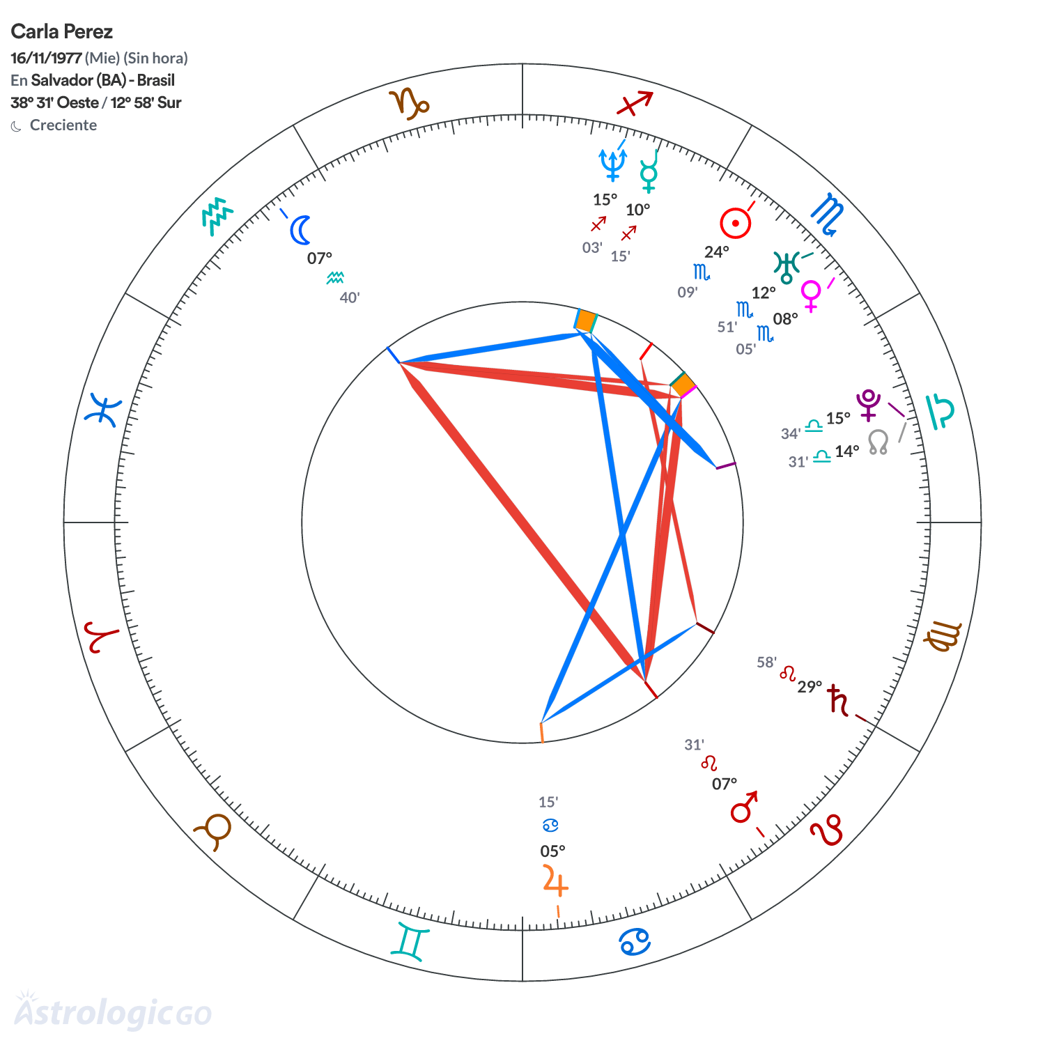 Mandala - Carla Perez