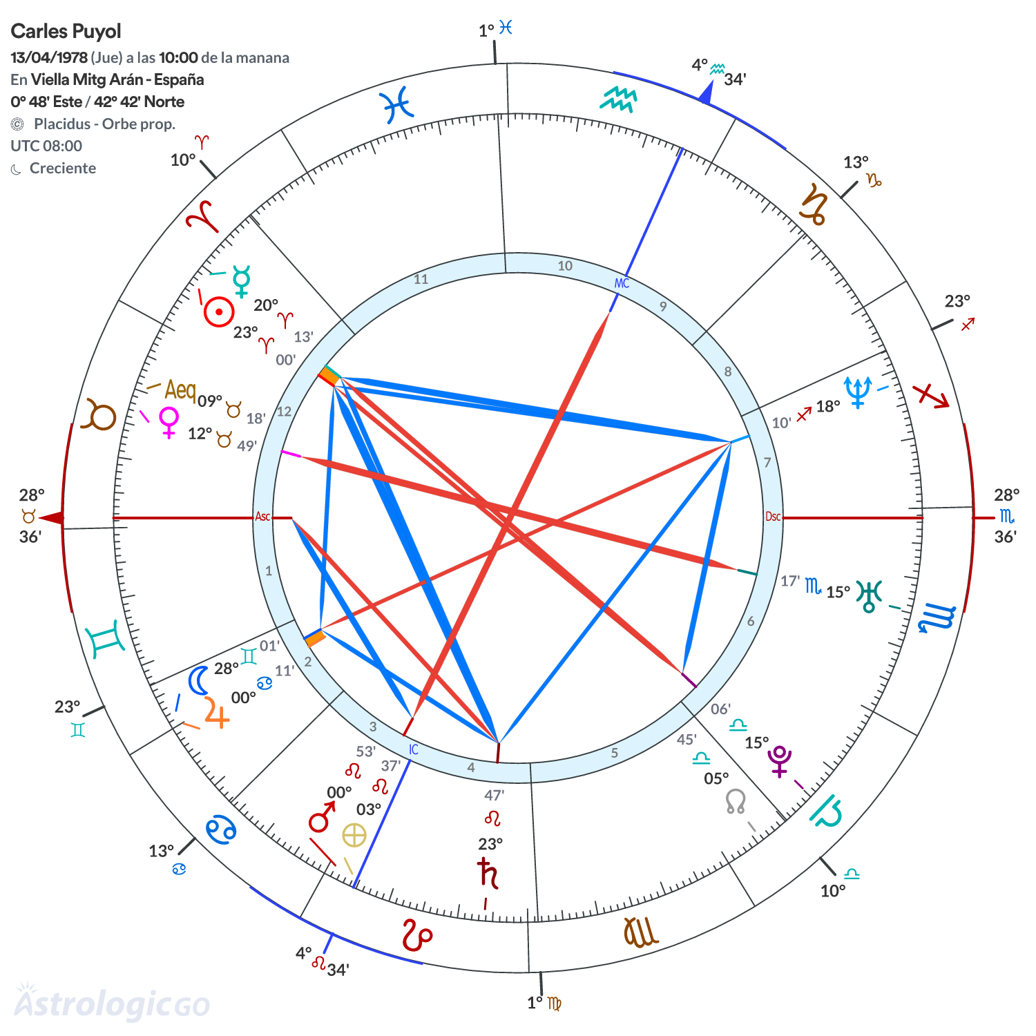 Mandala - Carles Puyol
