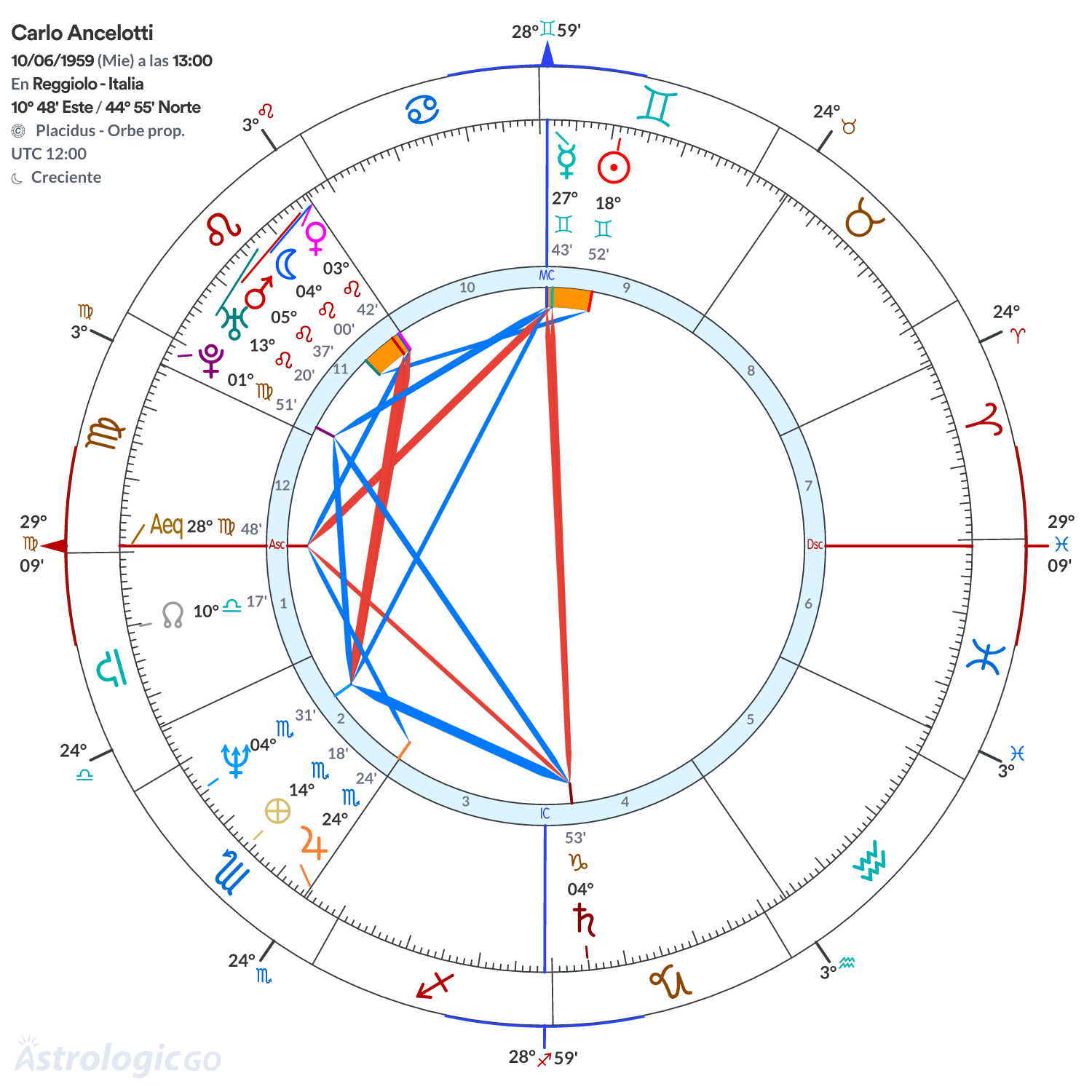 Mandala - Carlo Ancelotti