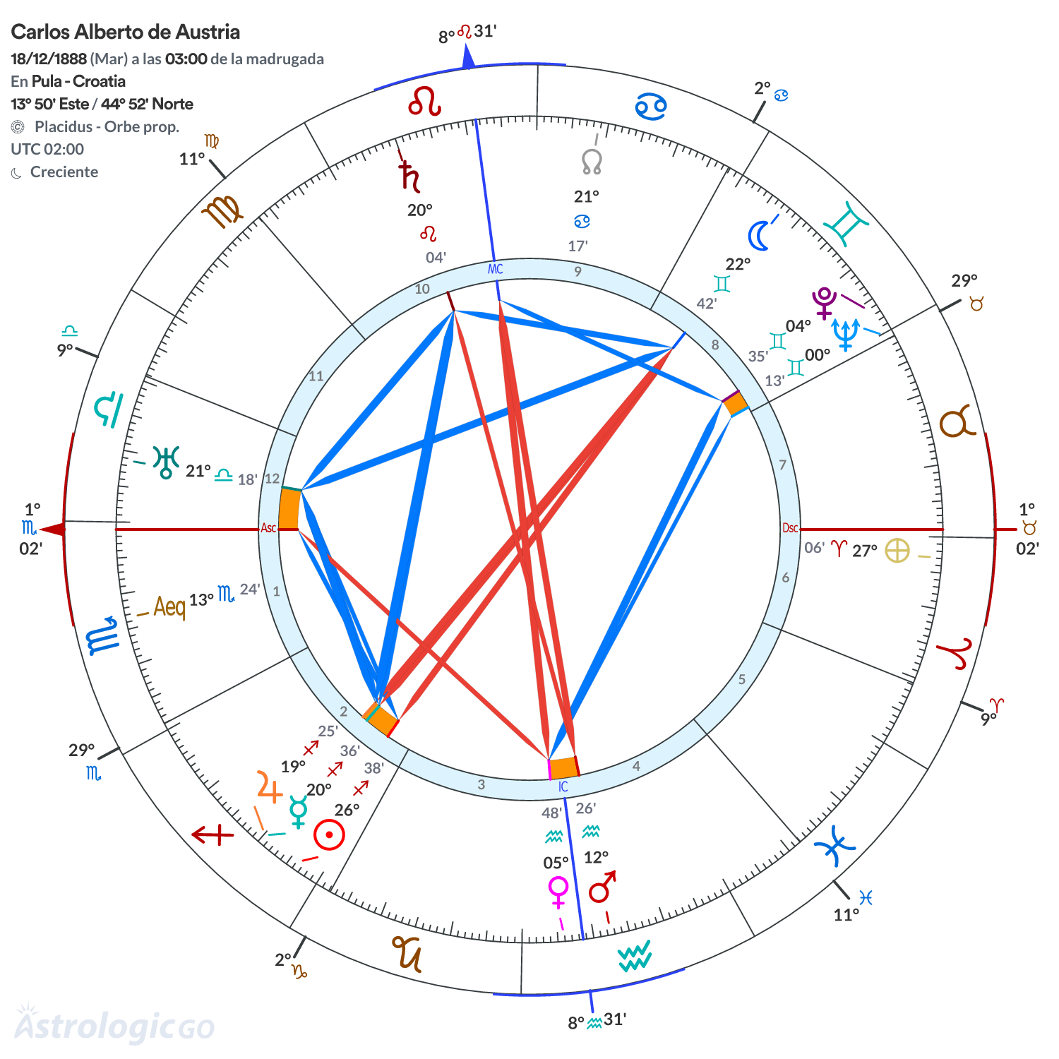Mandala - Carlos Alberto de Austria