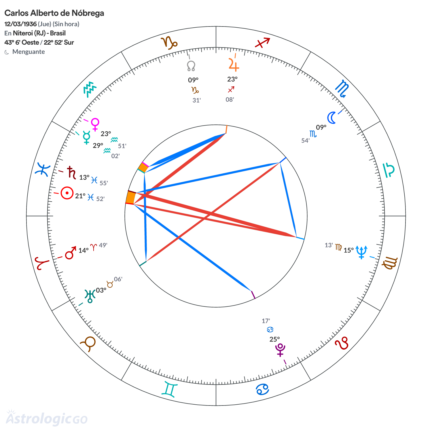 Mandala - Carlos Alberto de Nóbrega