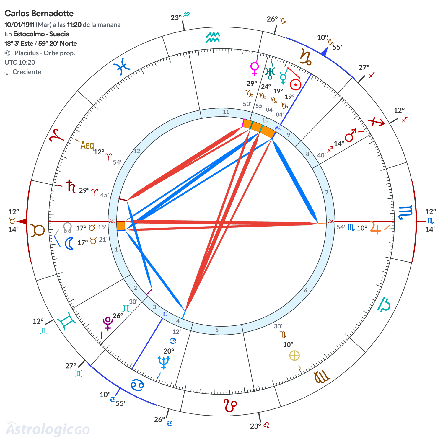 Mandala - Carlos Bernadotte