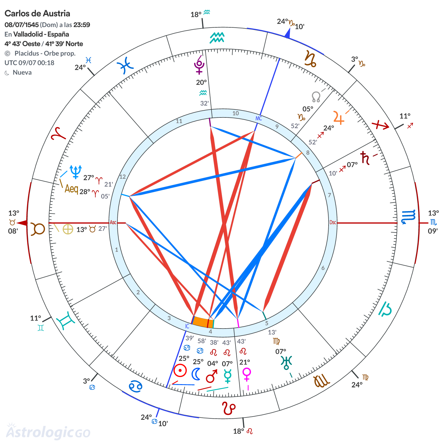 Mandala - Carlos de Austria