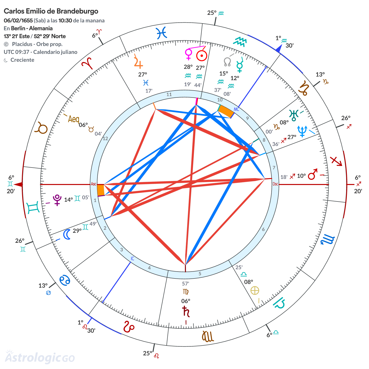 Mandala - Carlos Emilio de Brandeburgo