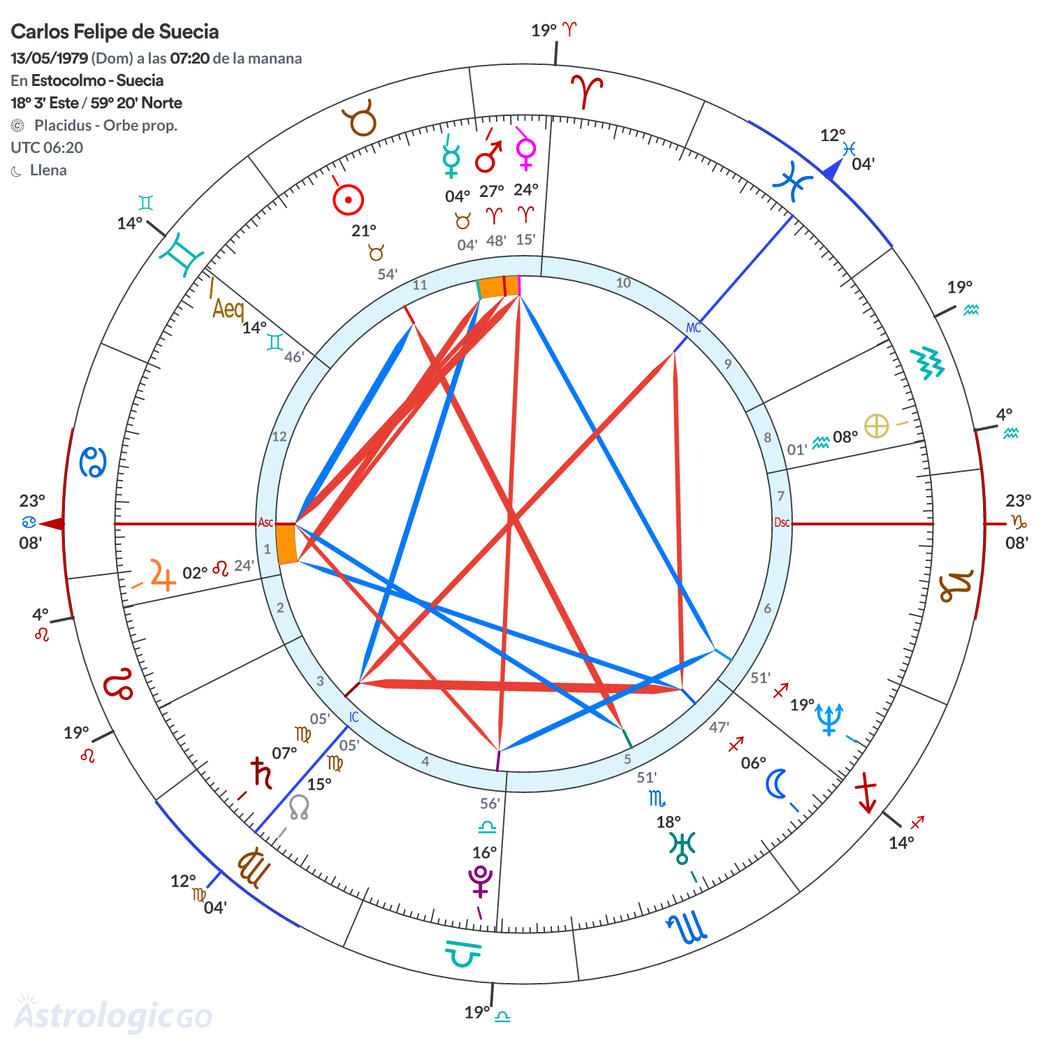 Mandala - Carlos Felipe de Suecia