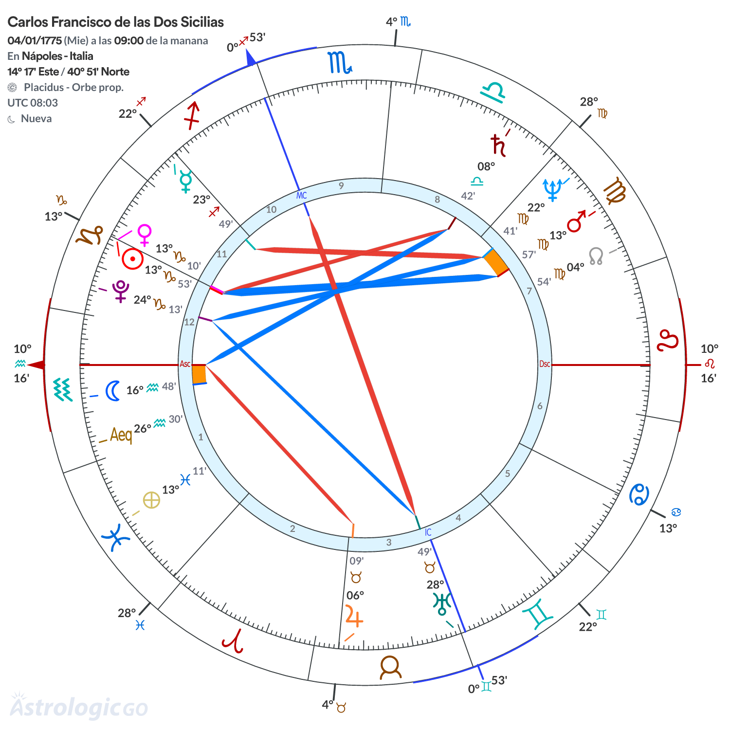 Mandala - Carlos Francisco de las Dos Sicilias