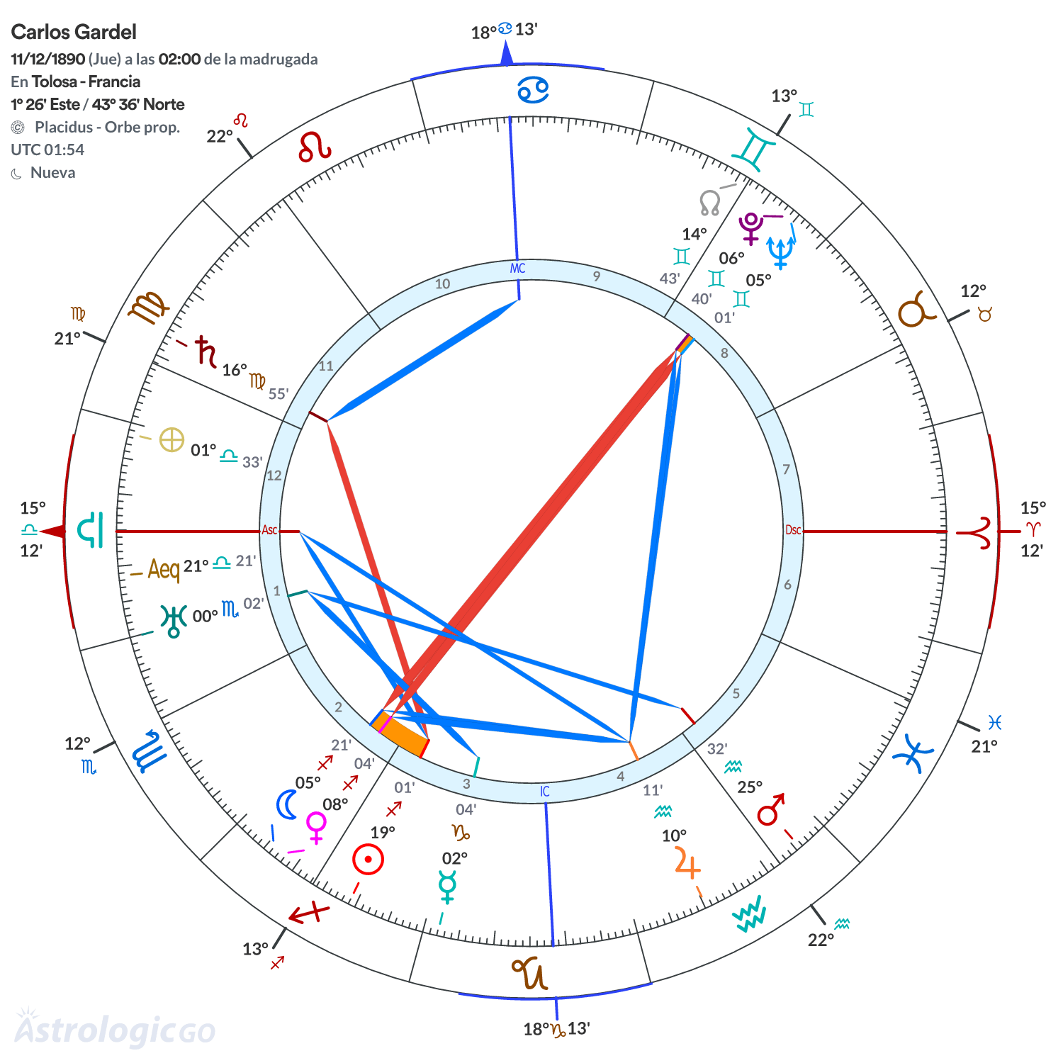 Mandala - Carlos Gardel