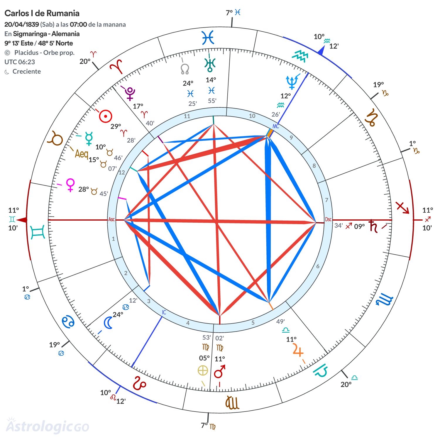 Mandala - Carlos I de Rumania