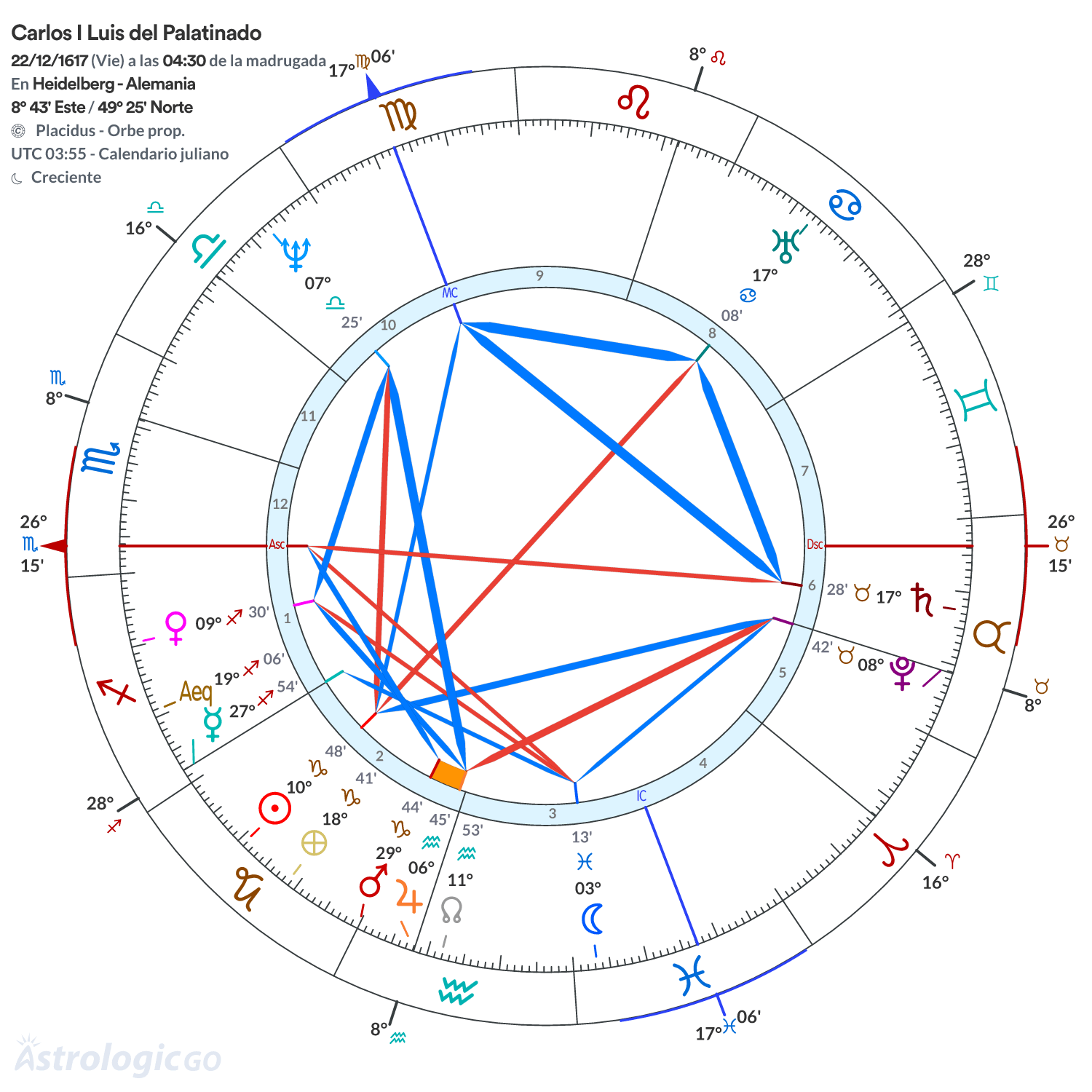 Mandala - Carlos I Luis del Palatinado