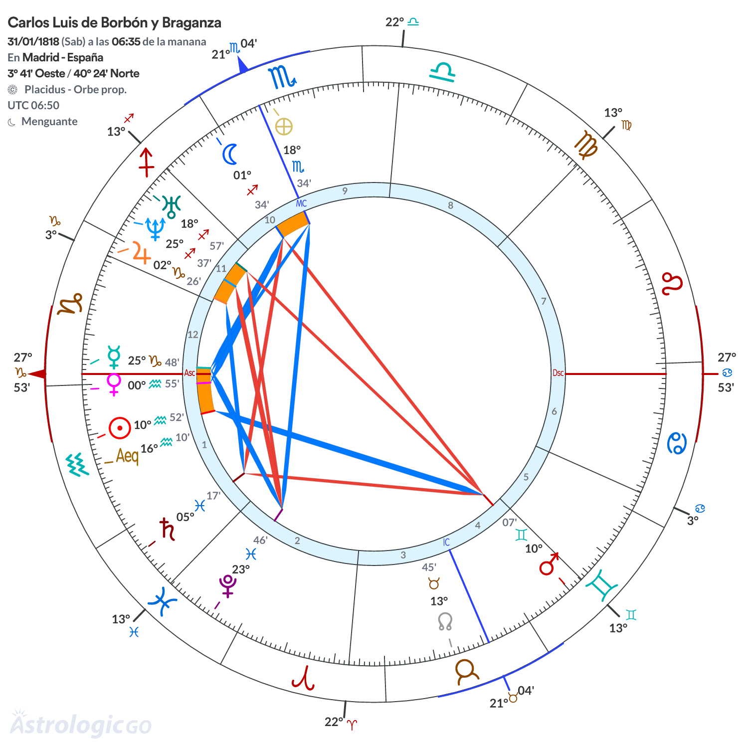 Mandala - Carlos Luis de Borbón y Braganza