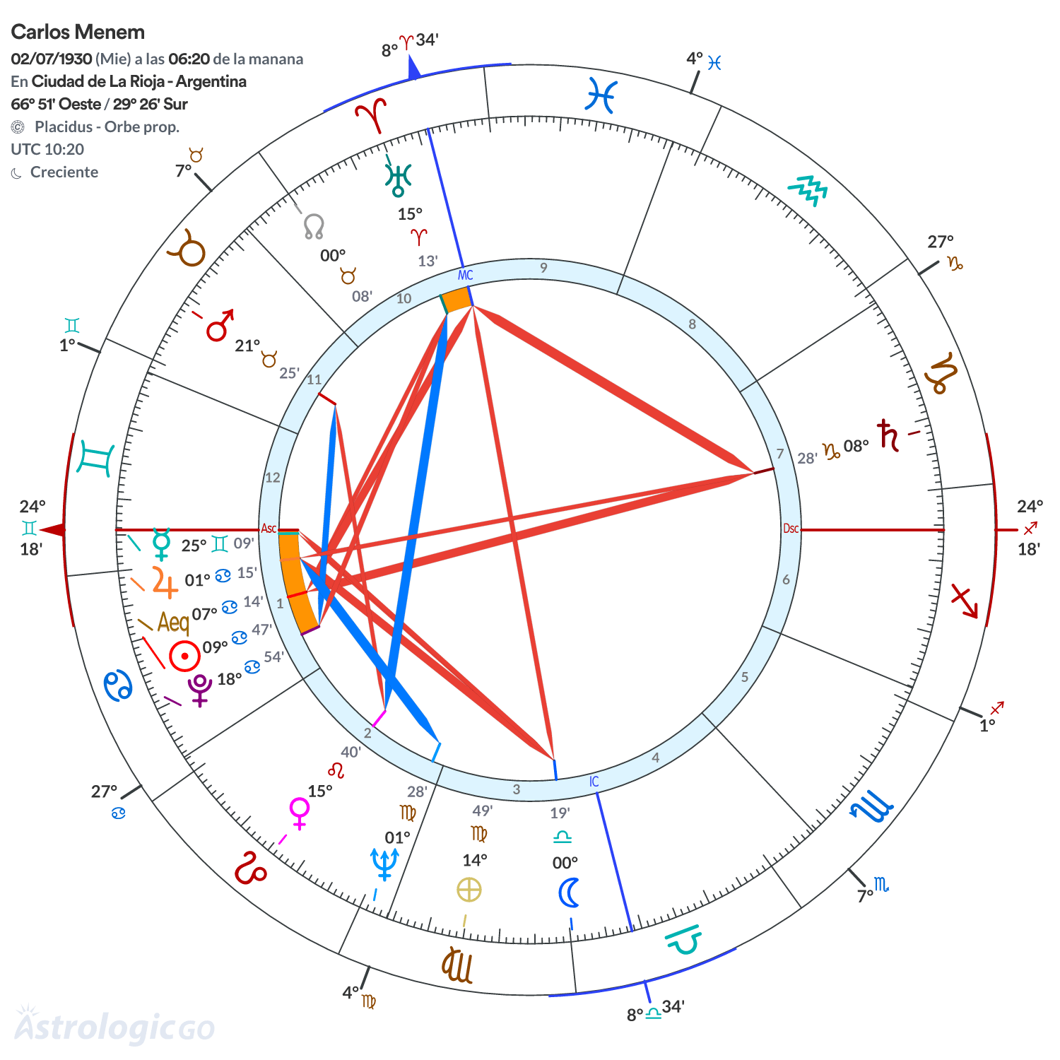 Mandala - Carlos Menem