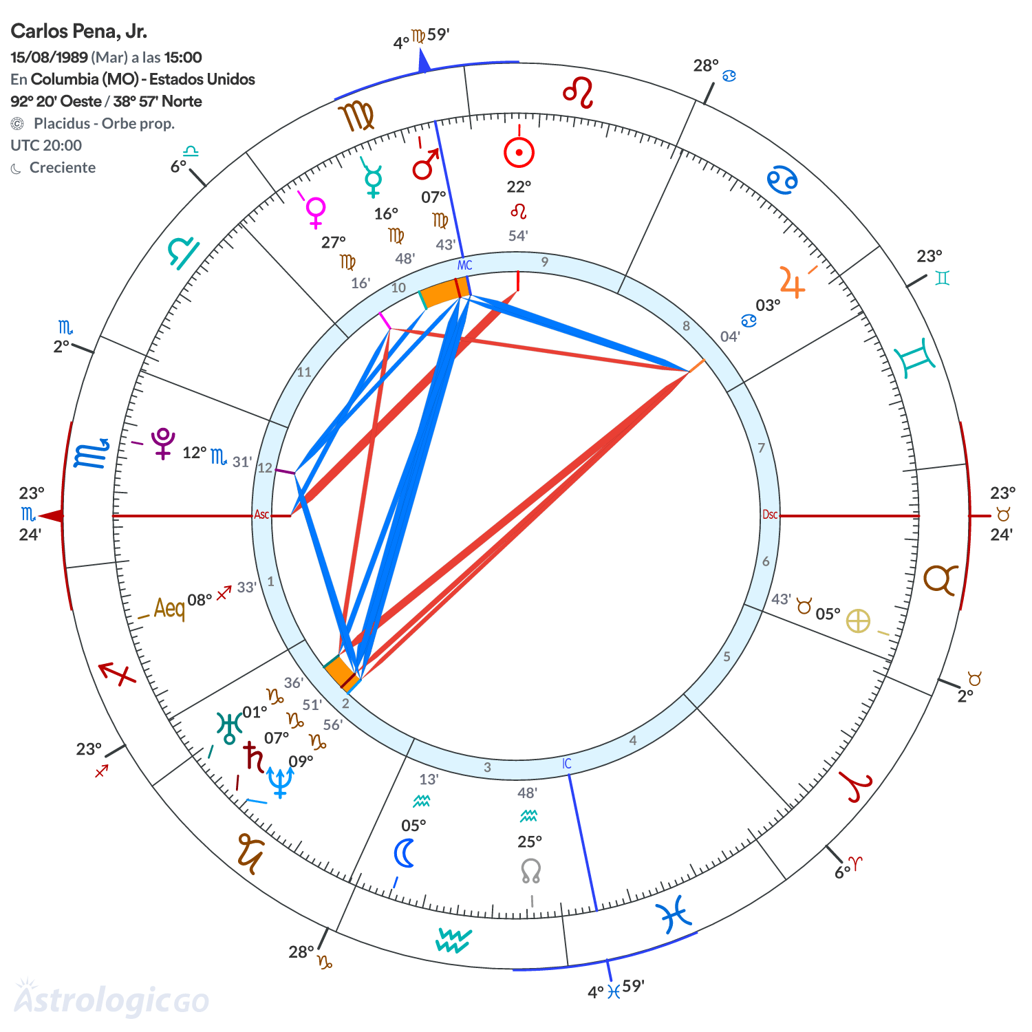 Mandala - Carlos Pena, Jr.