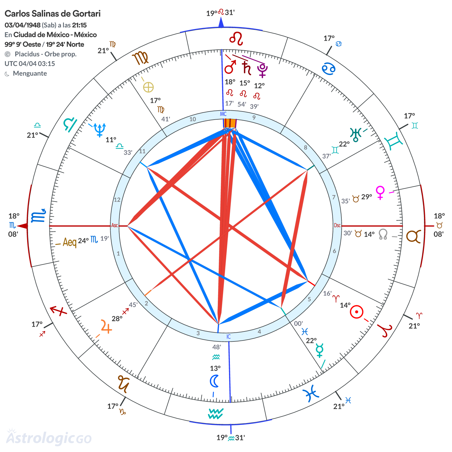 Mandala - Carlos Salinas de Gortari