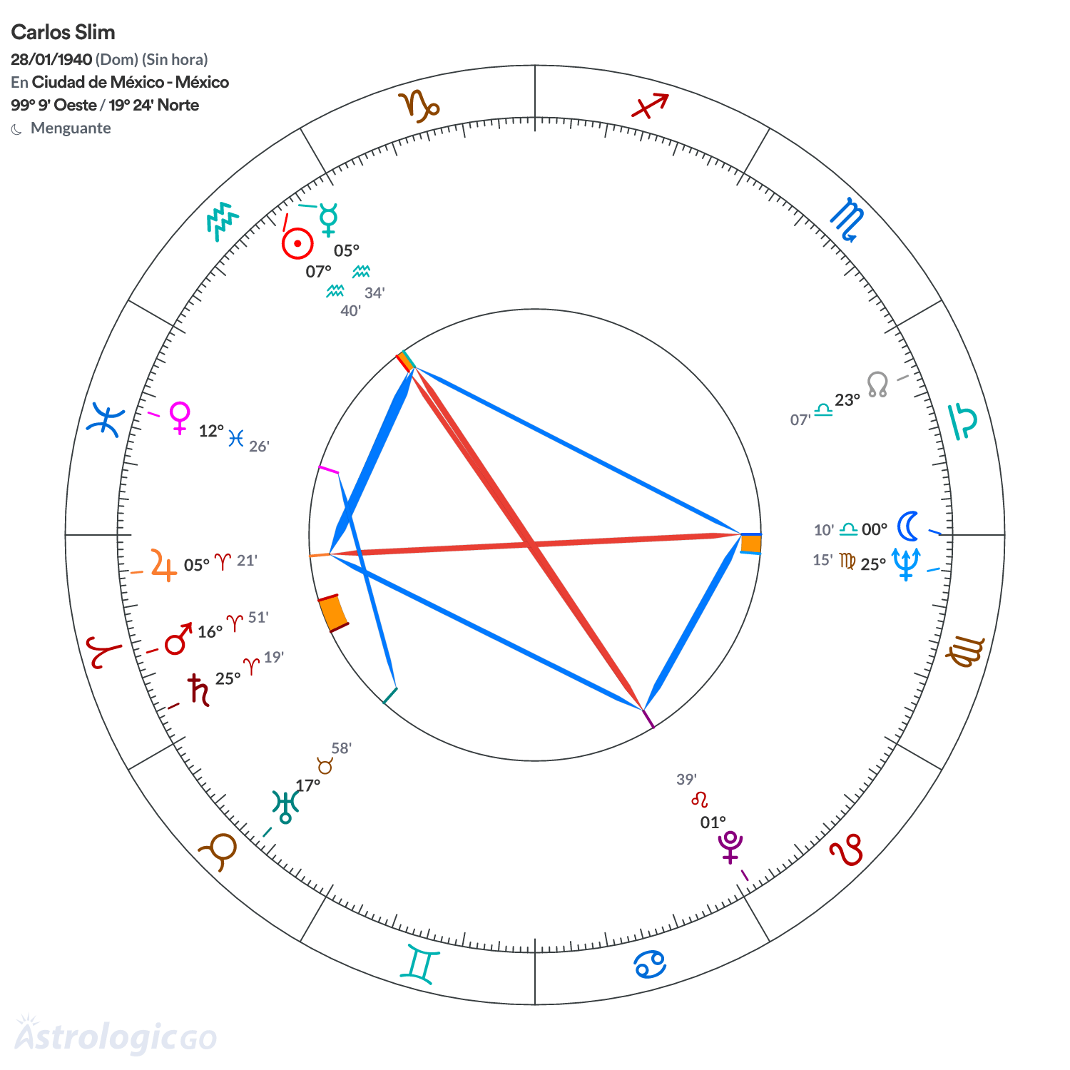 Mandala - Carlos Slim