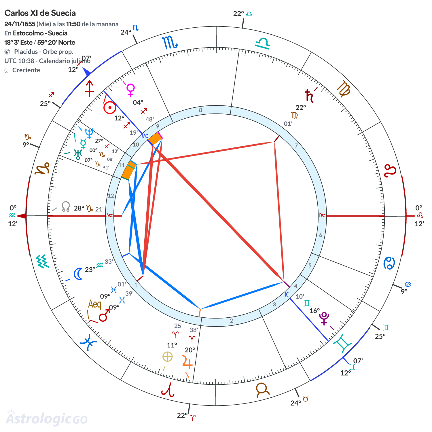 Mandala - Carlos XI de Suecia