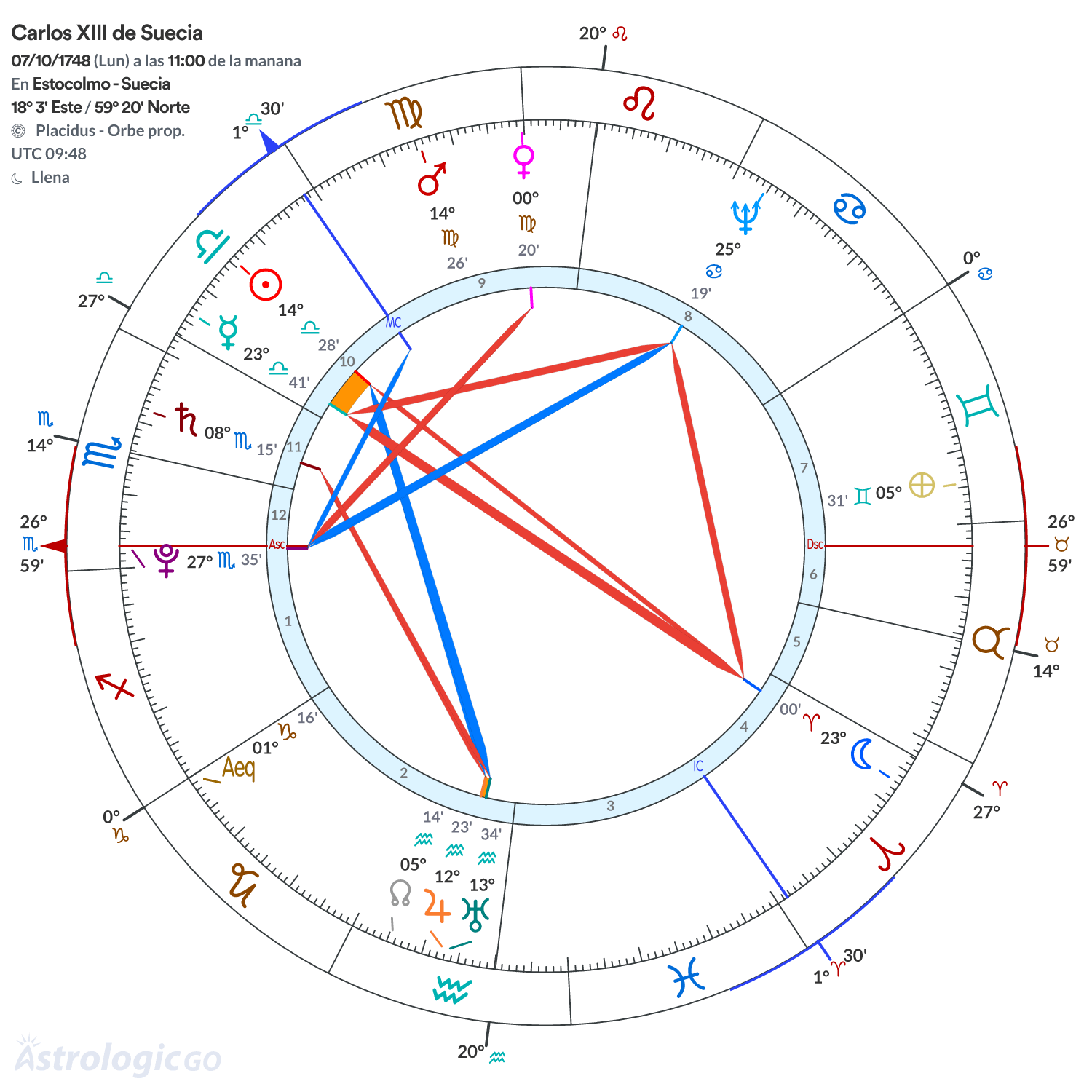 Mandala - Carlos XIII de Suecia