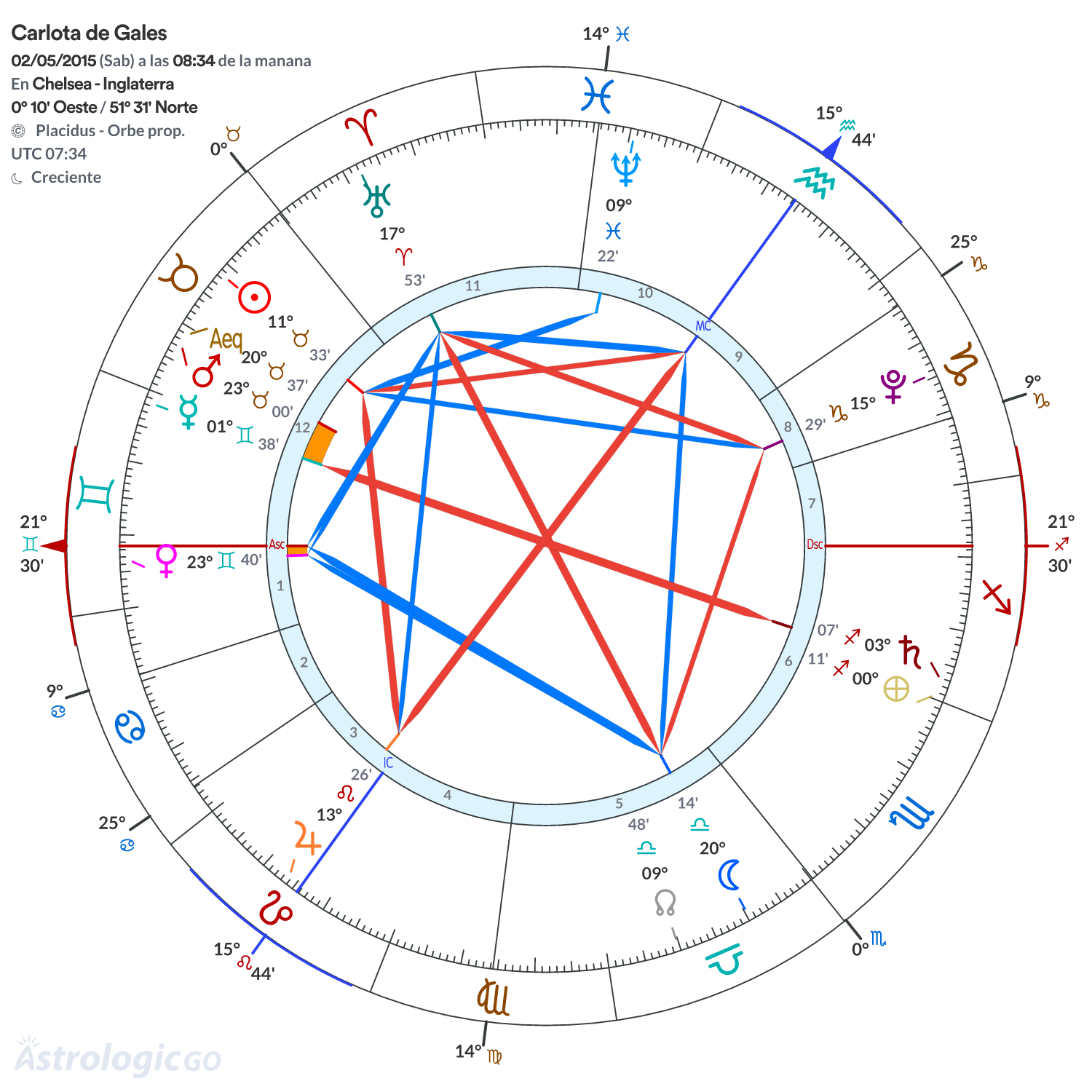Mandala - Carlota de Gales