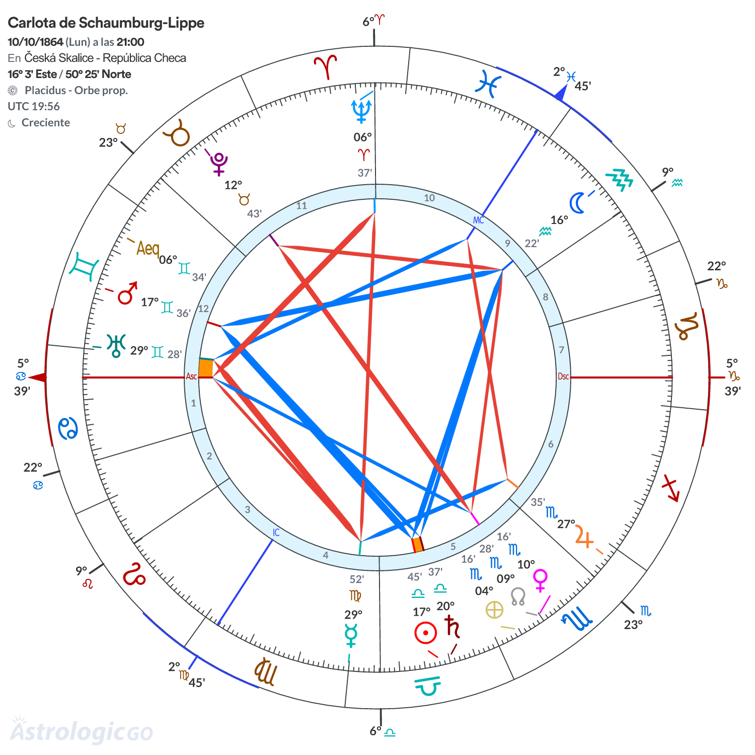 Mandala - Carlota de Schaumburg-Lippe