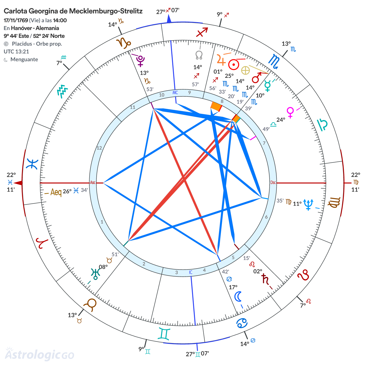 Mandala - Carlota Georgina de Mecklemburgo-Strelitz