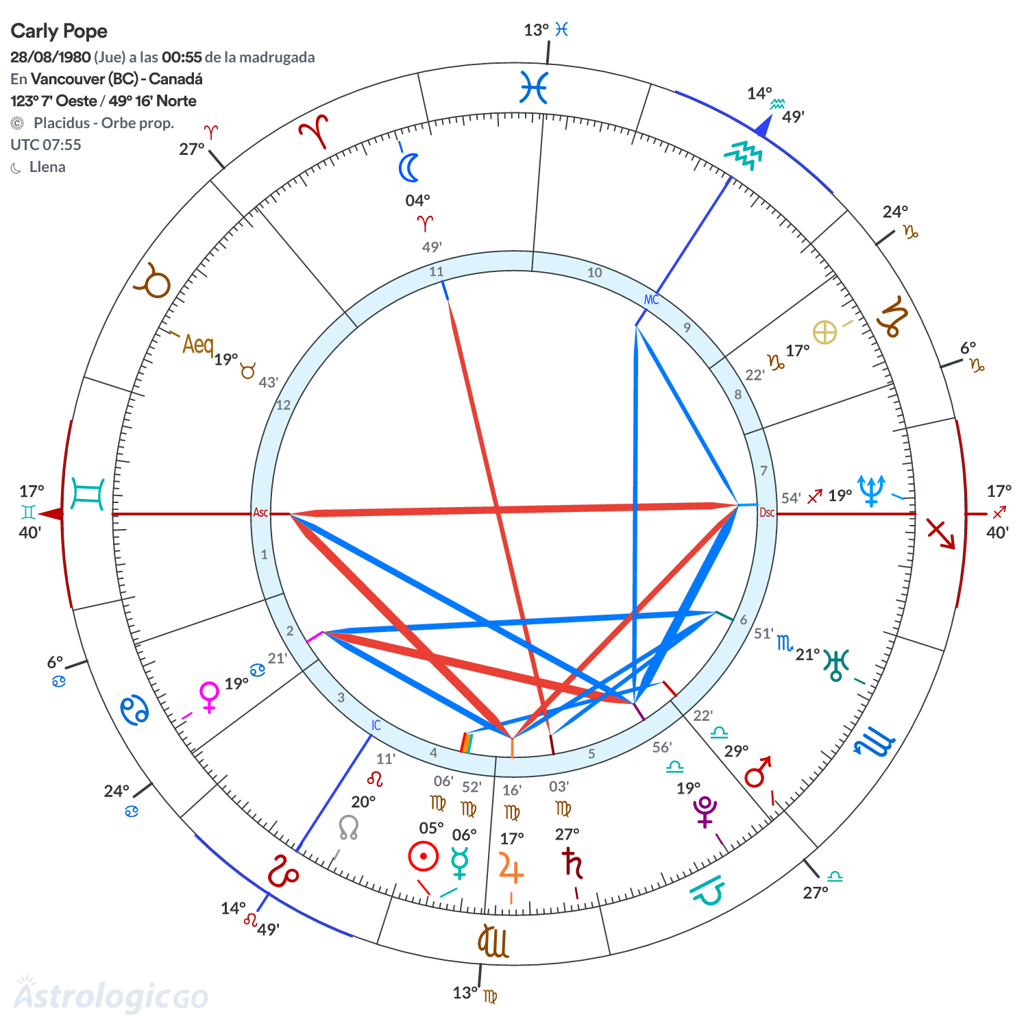 Mandala - Carly Pope