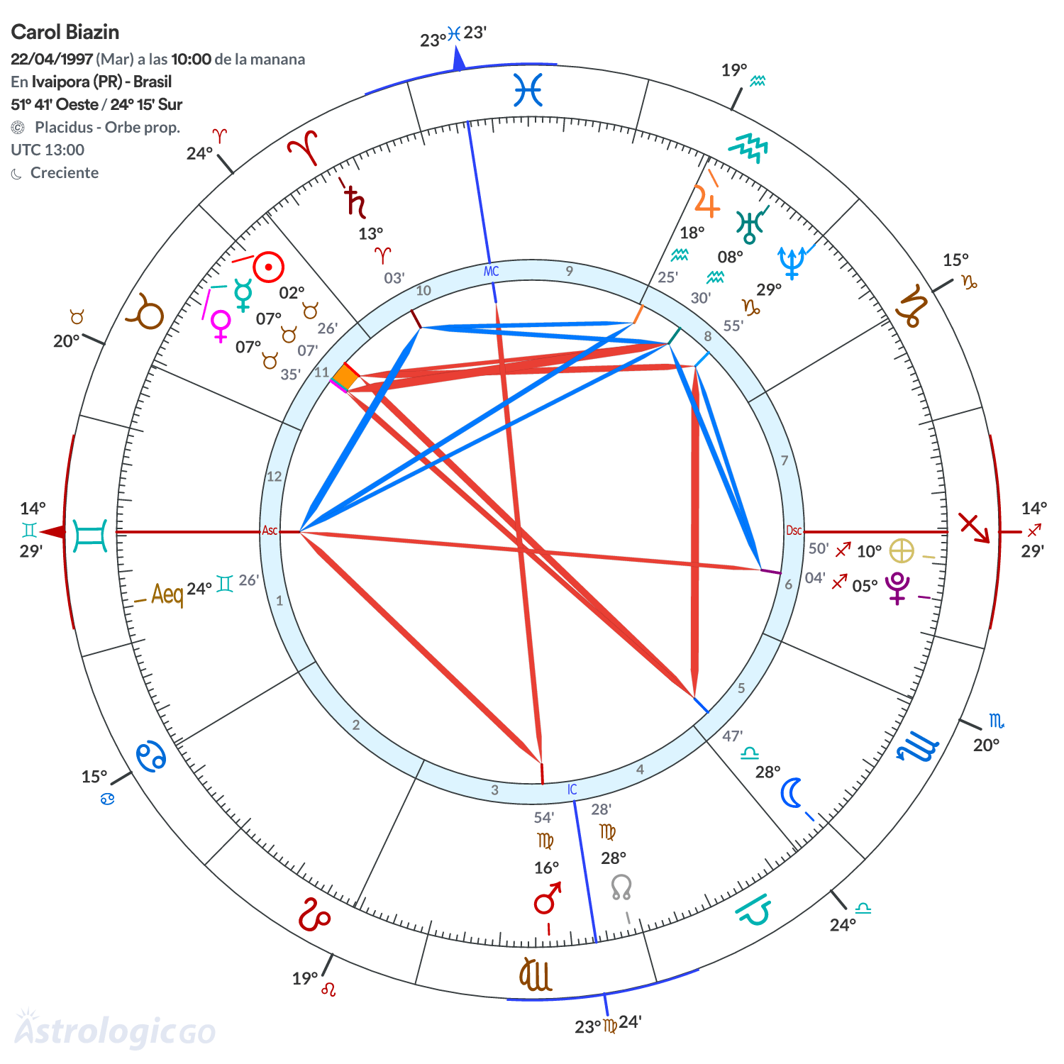Mandala - Carol Biazin