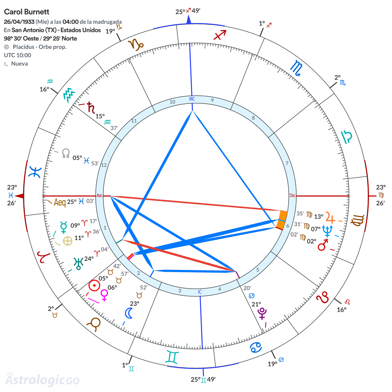 Mandala - Carol Burnett