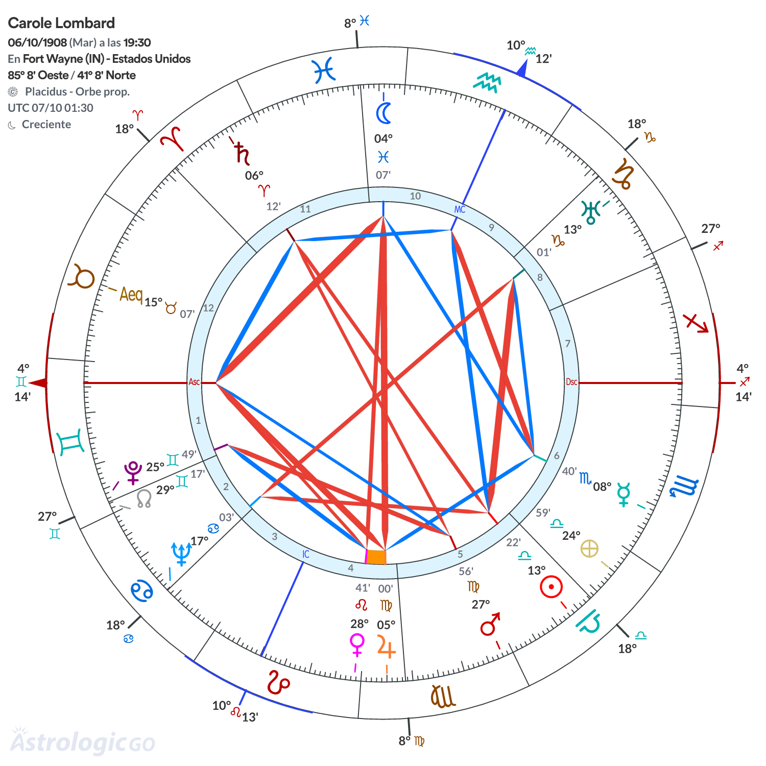 Mandala - Carole Lombard