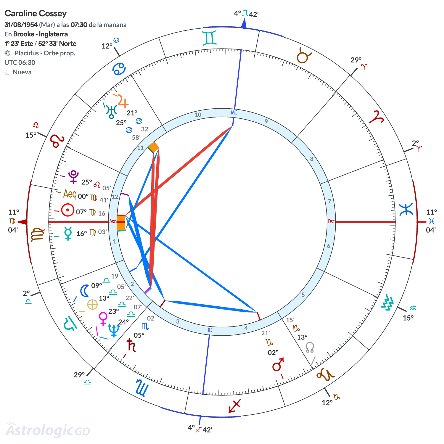 Mandala - Caroline Cossey