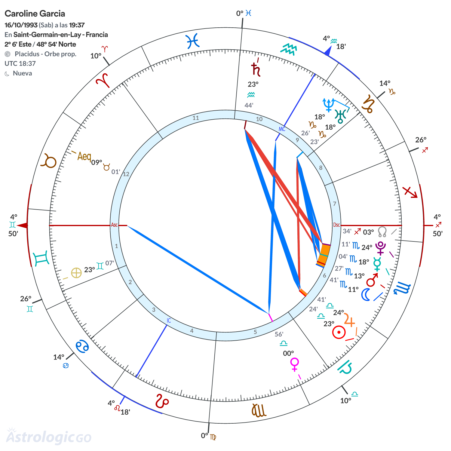 Mandala - Caroline Garcia
