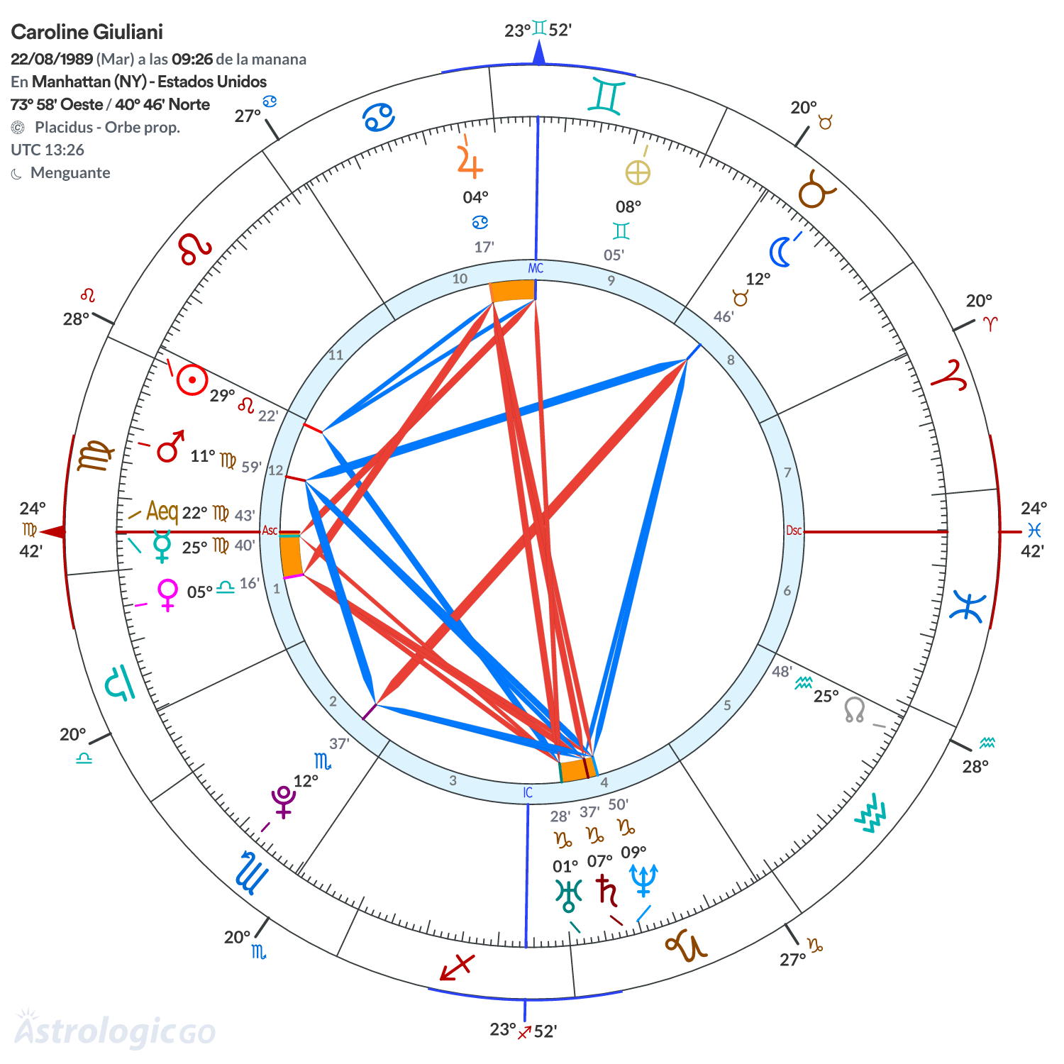Mandala - Caroline Giuliani