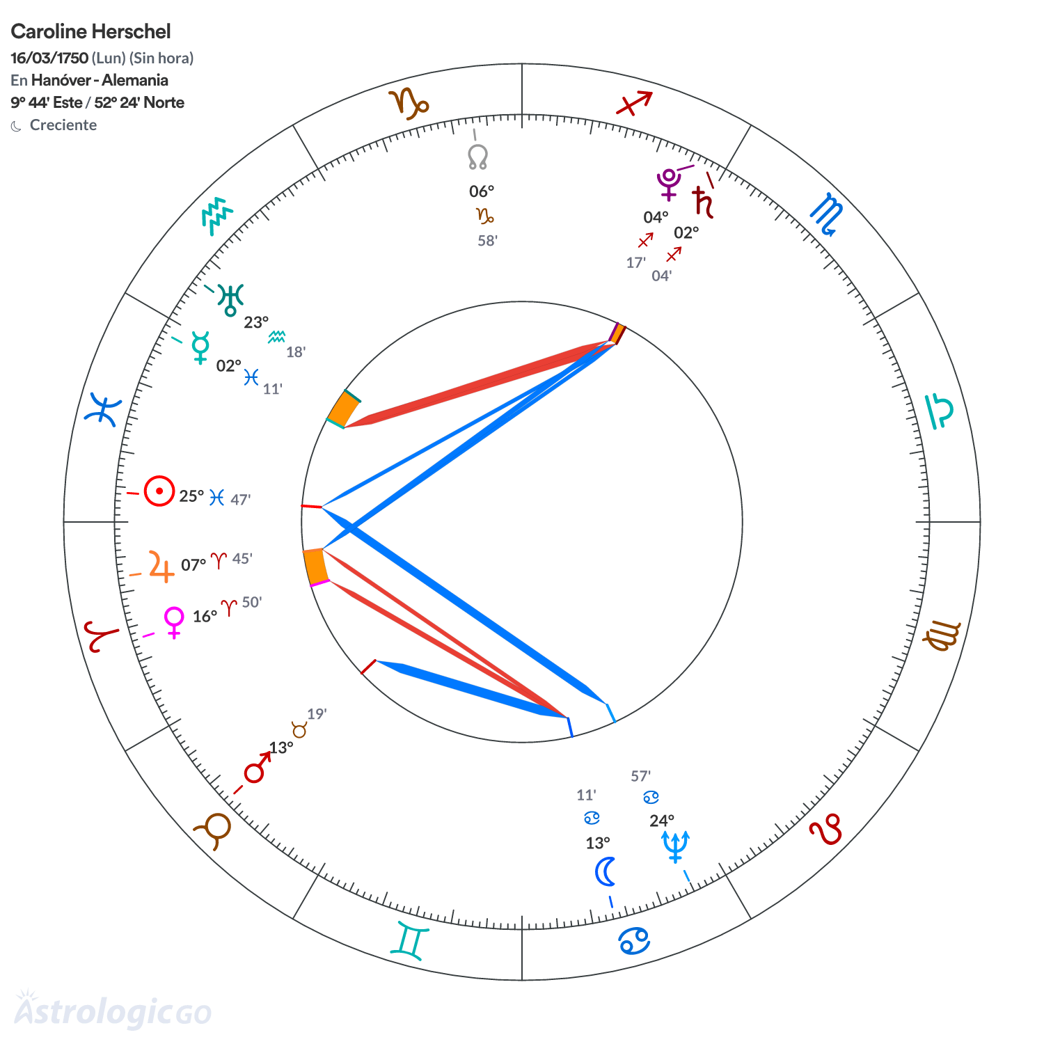 Mandala - Caroline Herschel