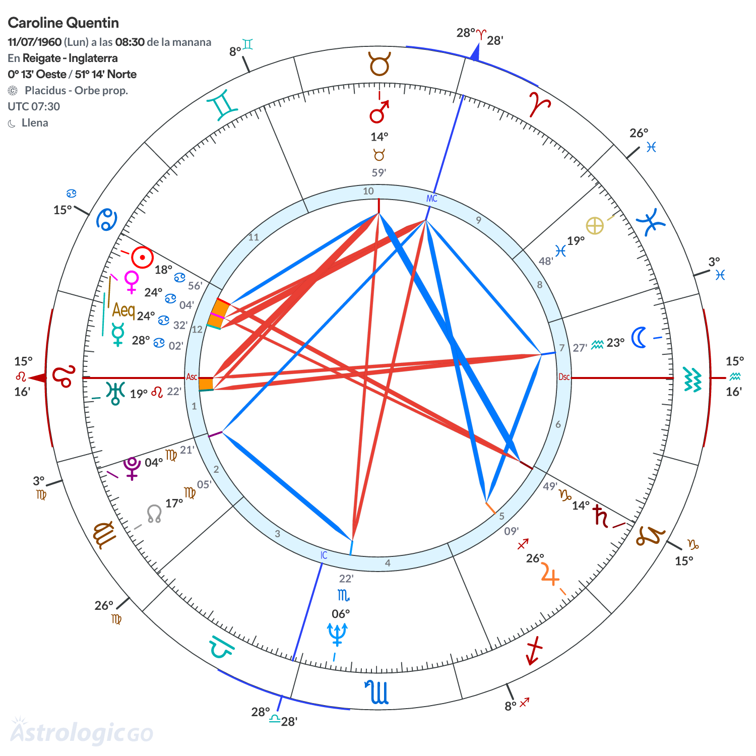 Mandala - Caroline Quentin
