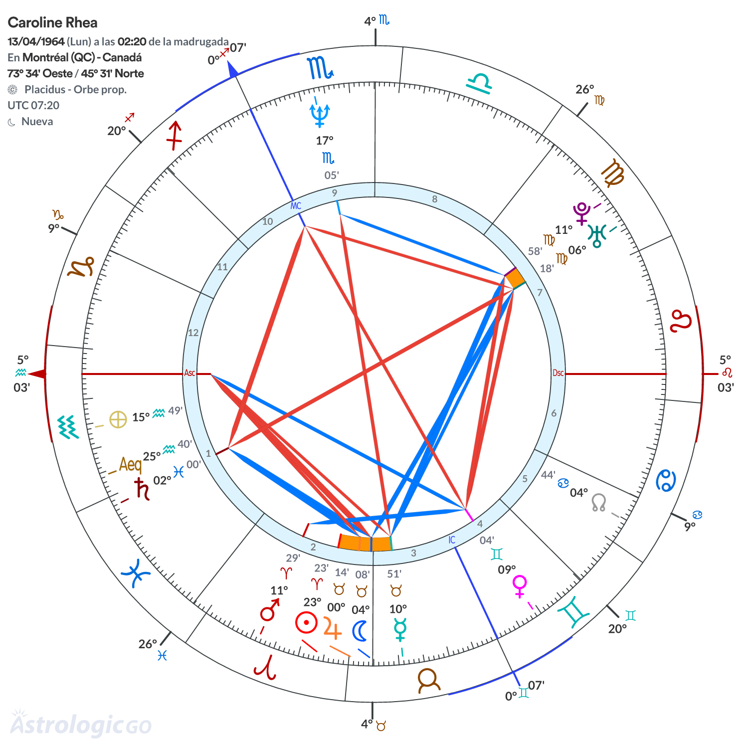 Mandala - Caroline Rhea