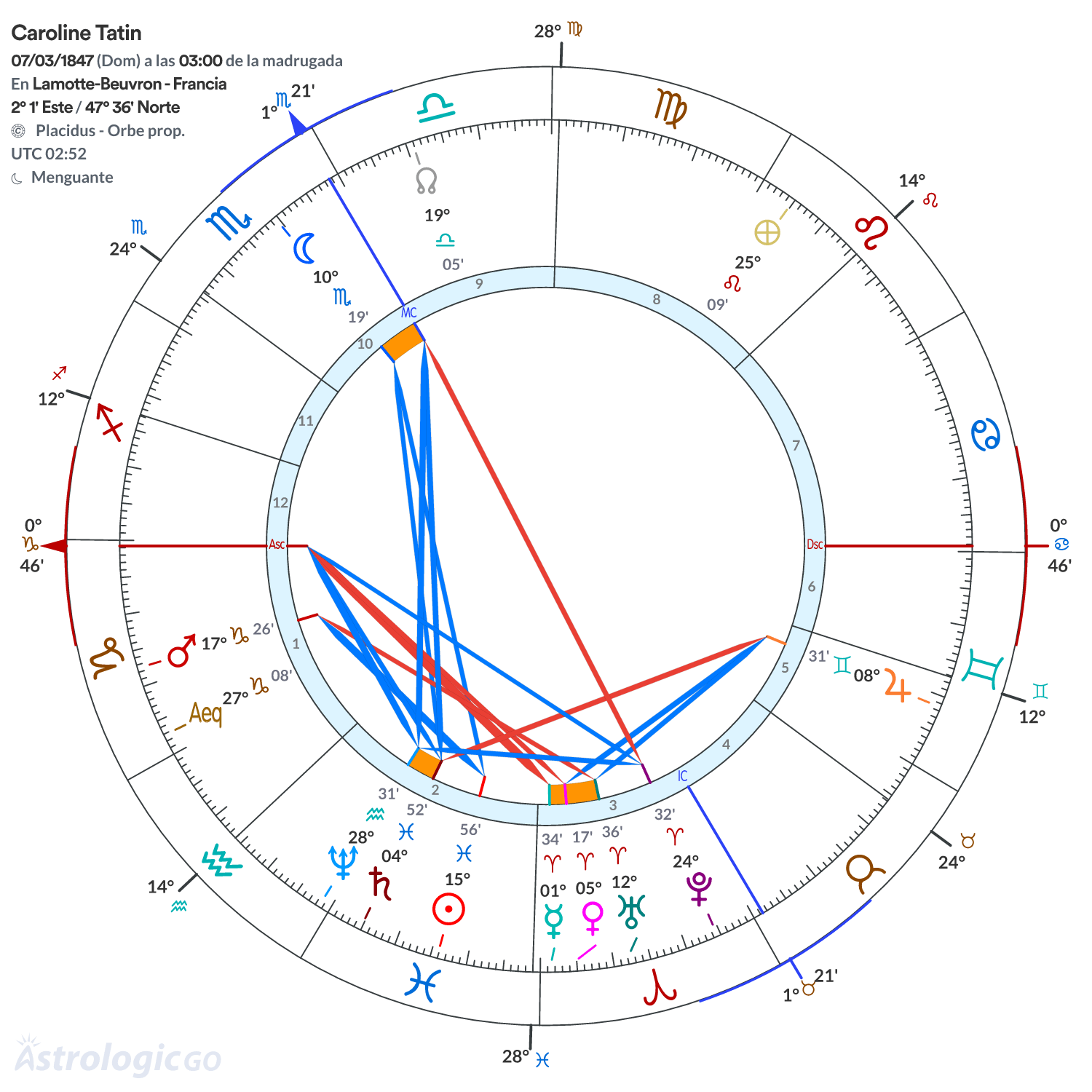 Mandala - Caroline Tatin