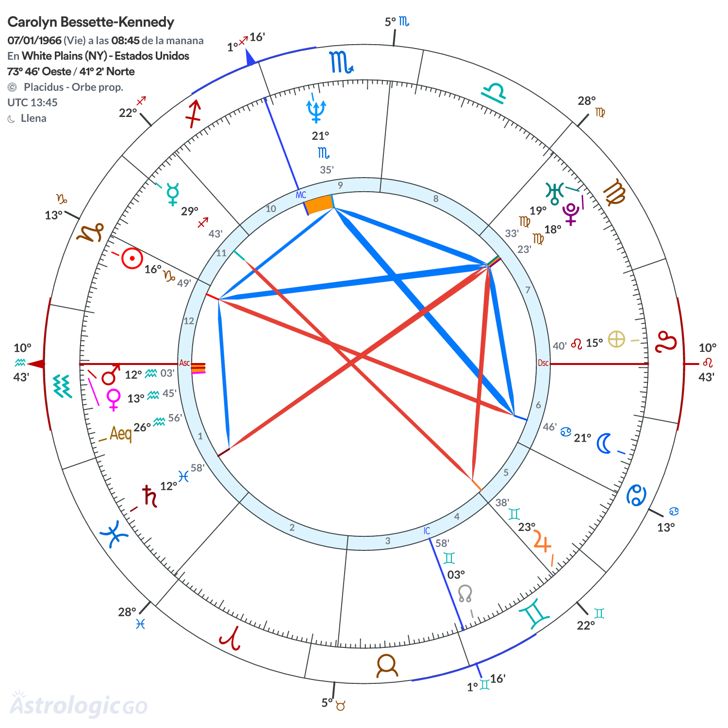 Mandala - Carolyn Bessette-Kennedy