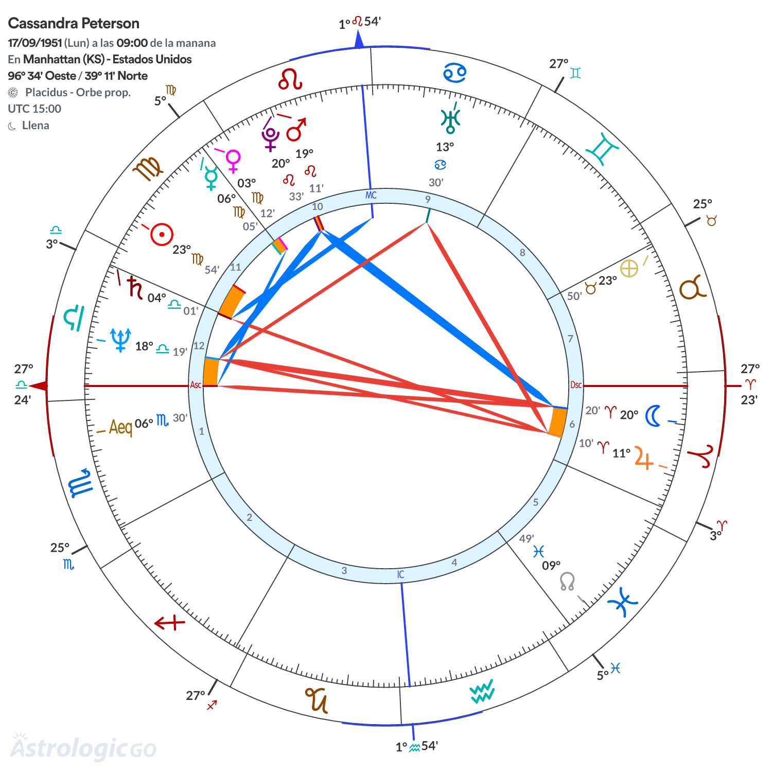 Mandala - Cassandra Peterson
