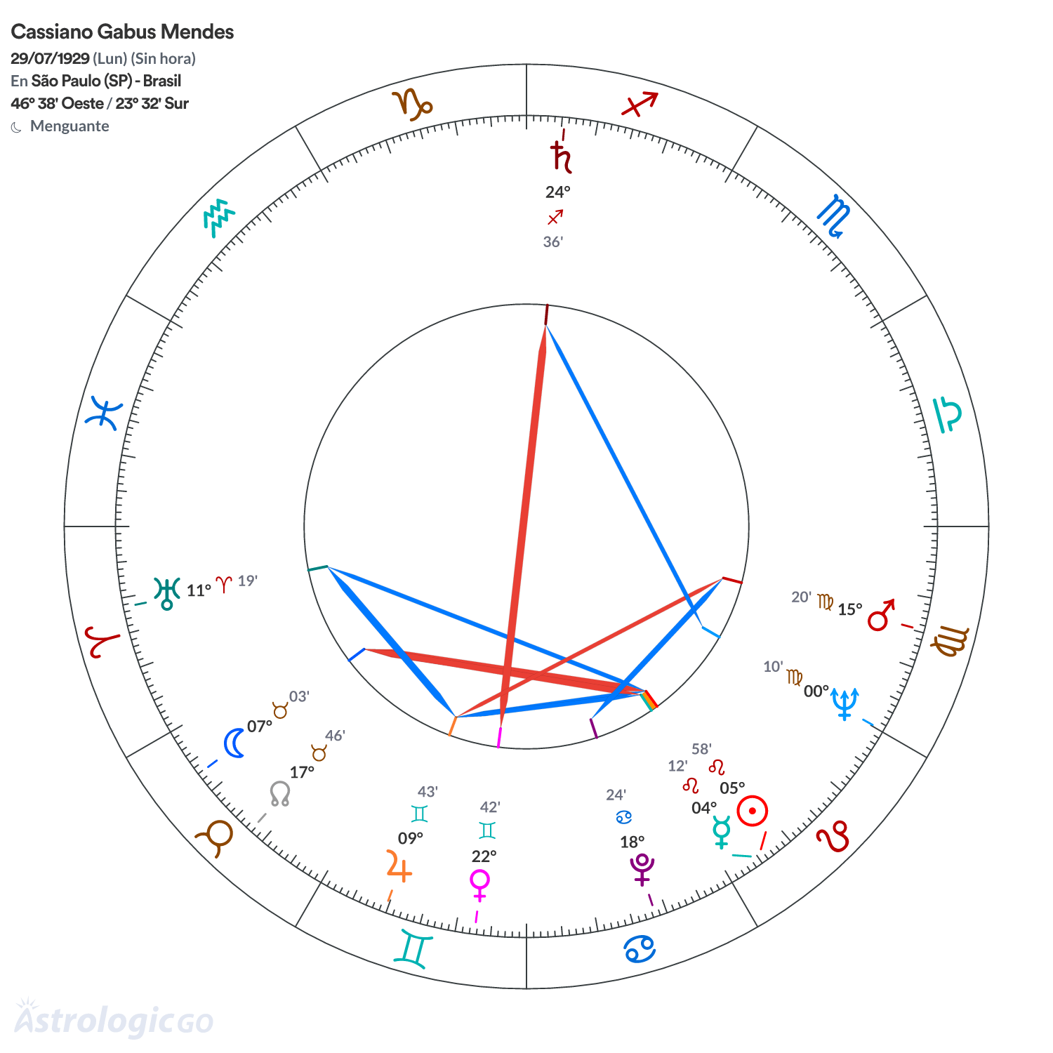 Mandala - Cassiano Gabus Mendes
